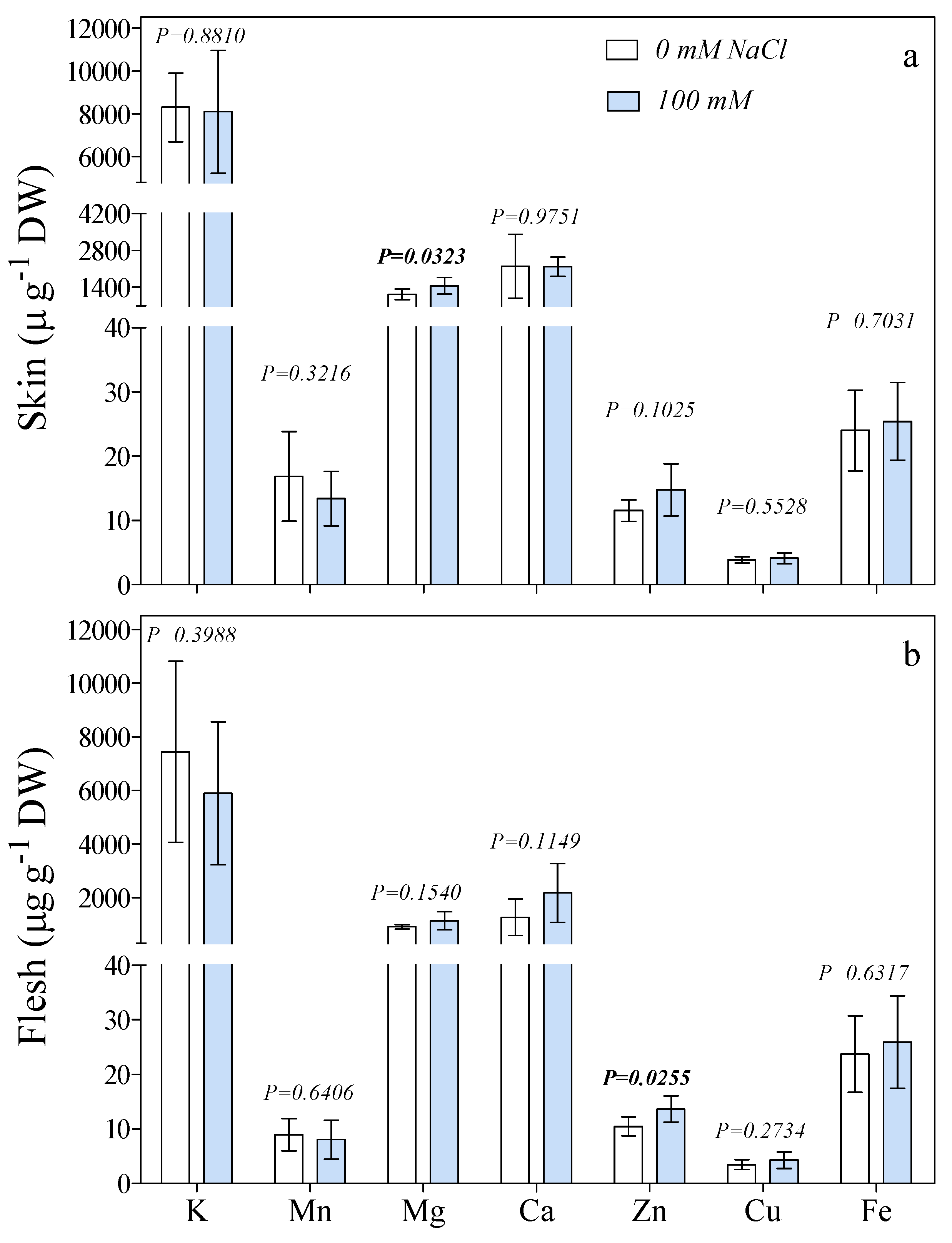 Antioxidants 10 01865 g003