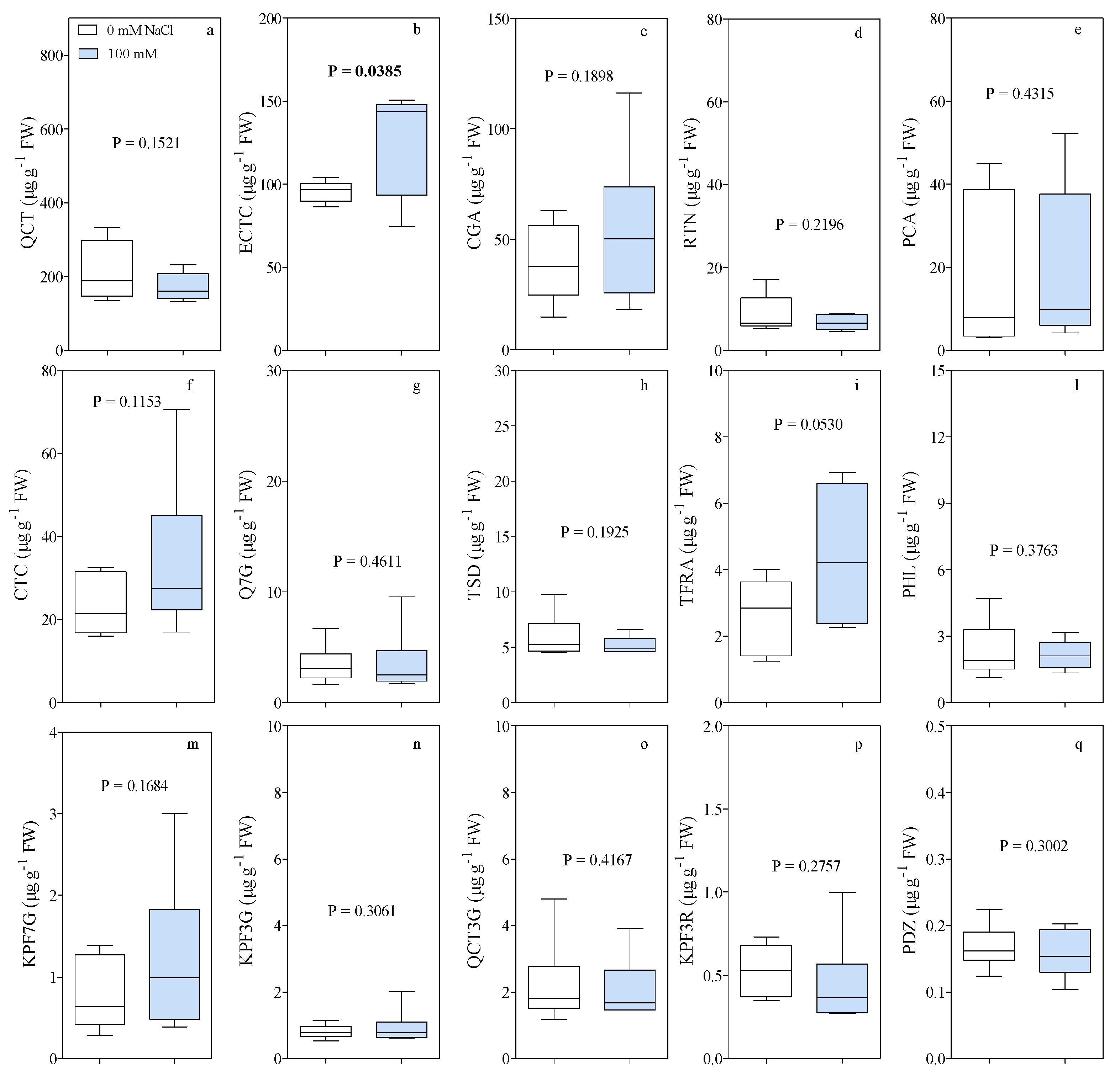 Antioxidants 10 01865 g004