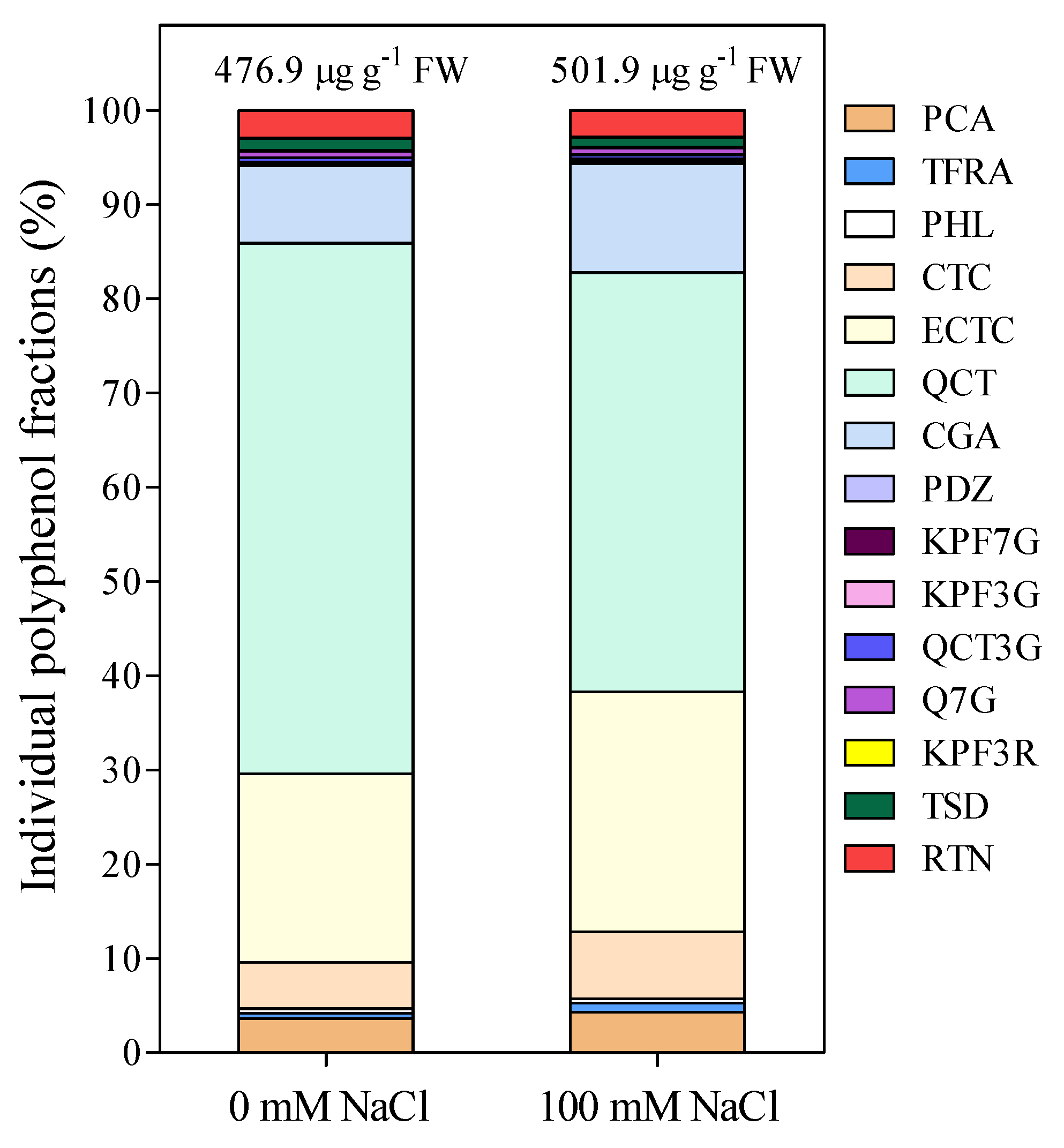 Antioxidants 10 01865 g005
