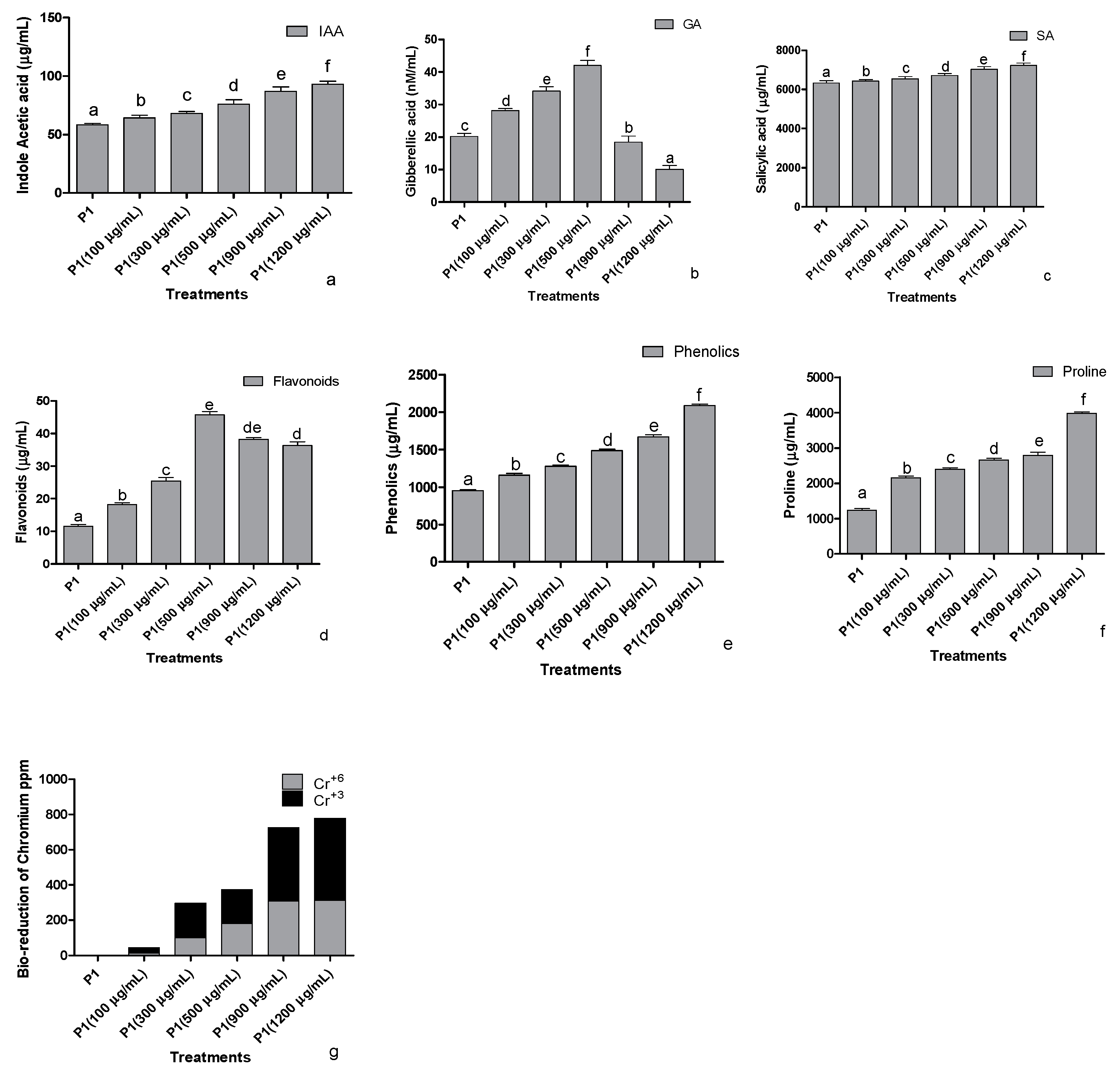 Antioxidants 10 01868 g002