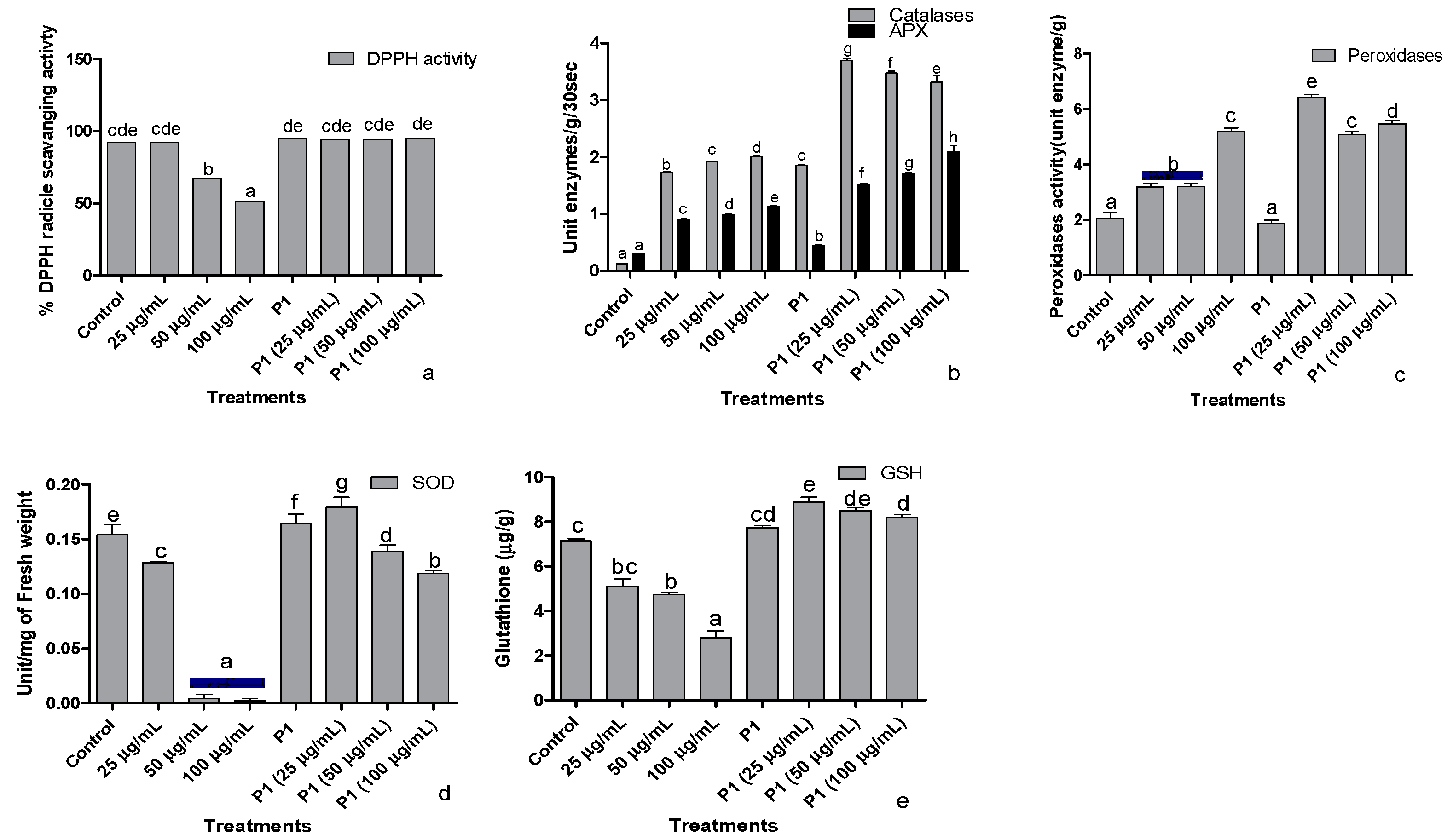 Antioxidants 10 01868 g005