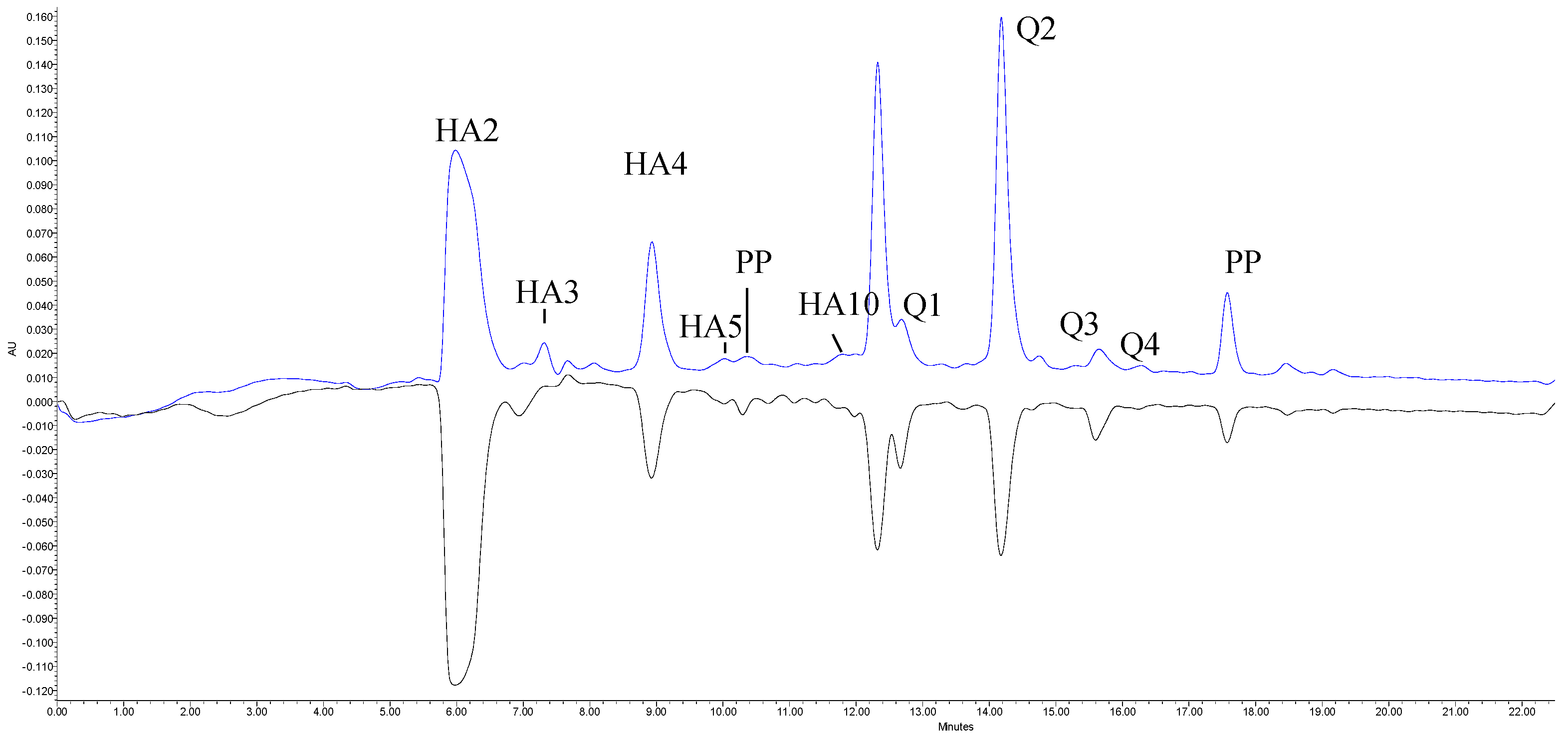 Antioxidants 10 01869 g001