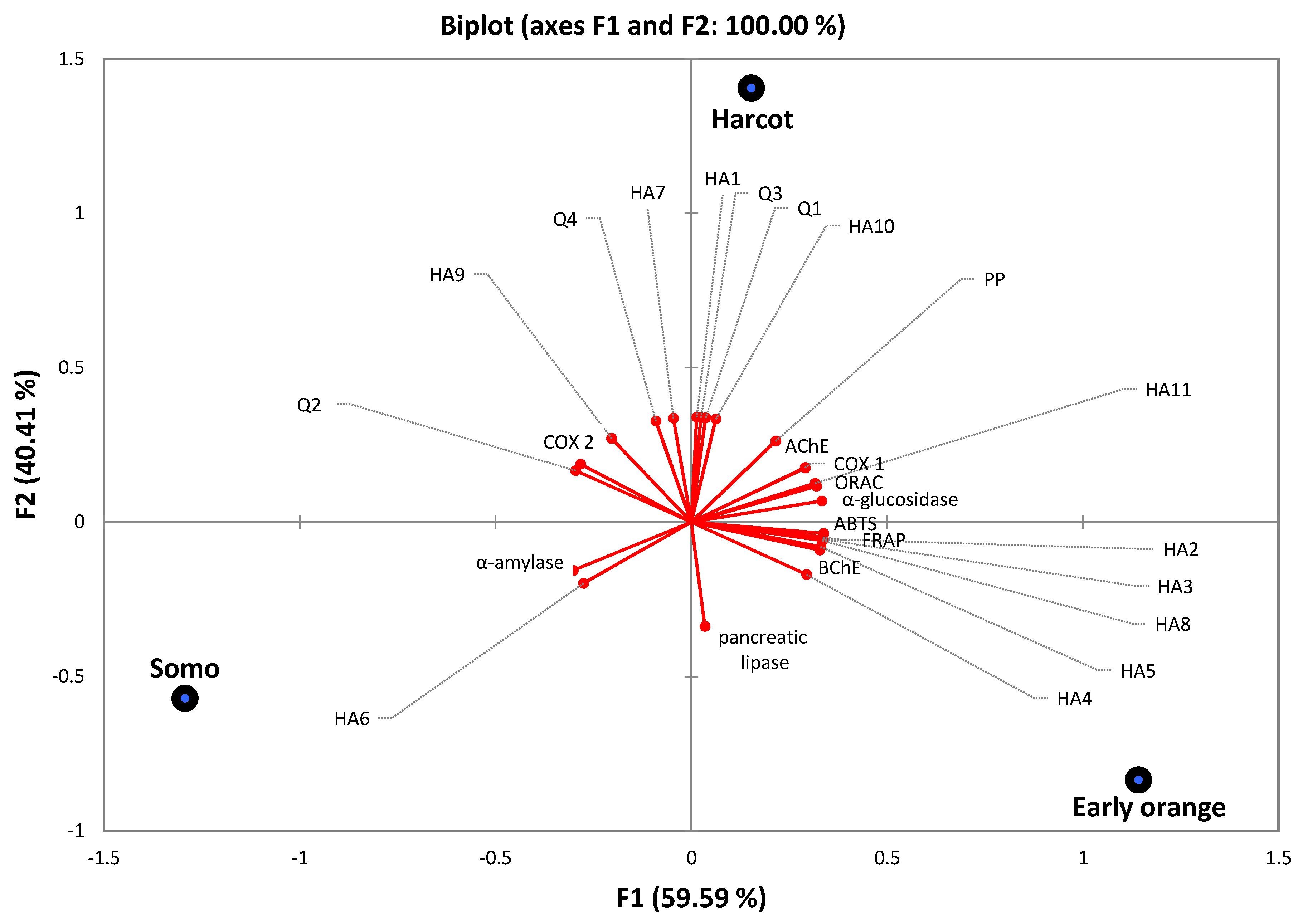 Antioxidants 10 01869 g002