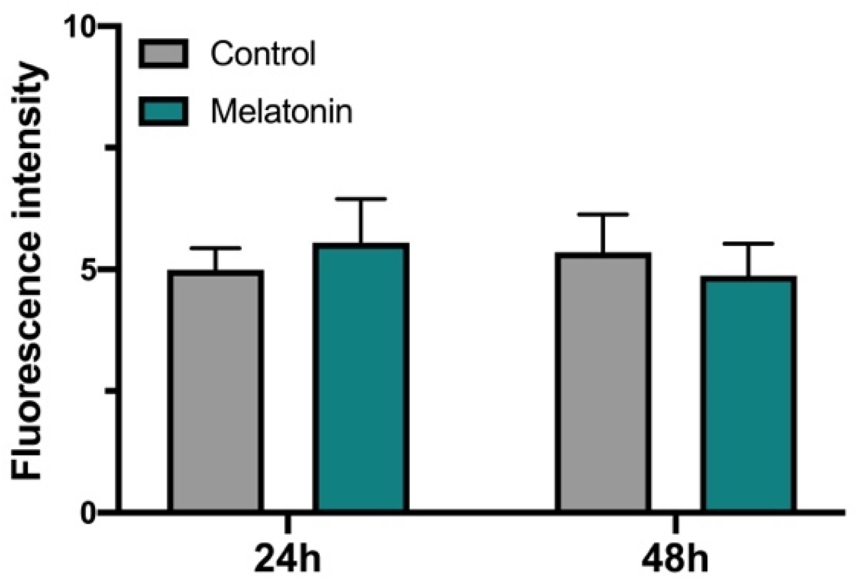 Antioxidants 10 01871 g002