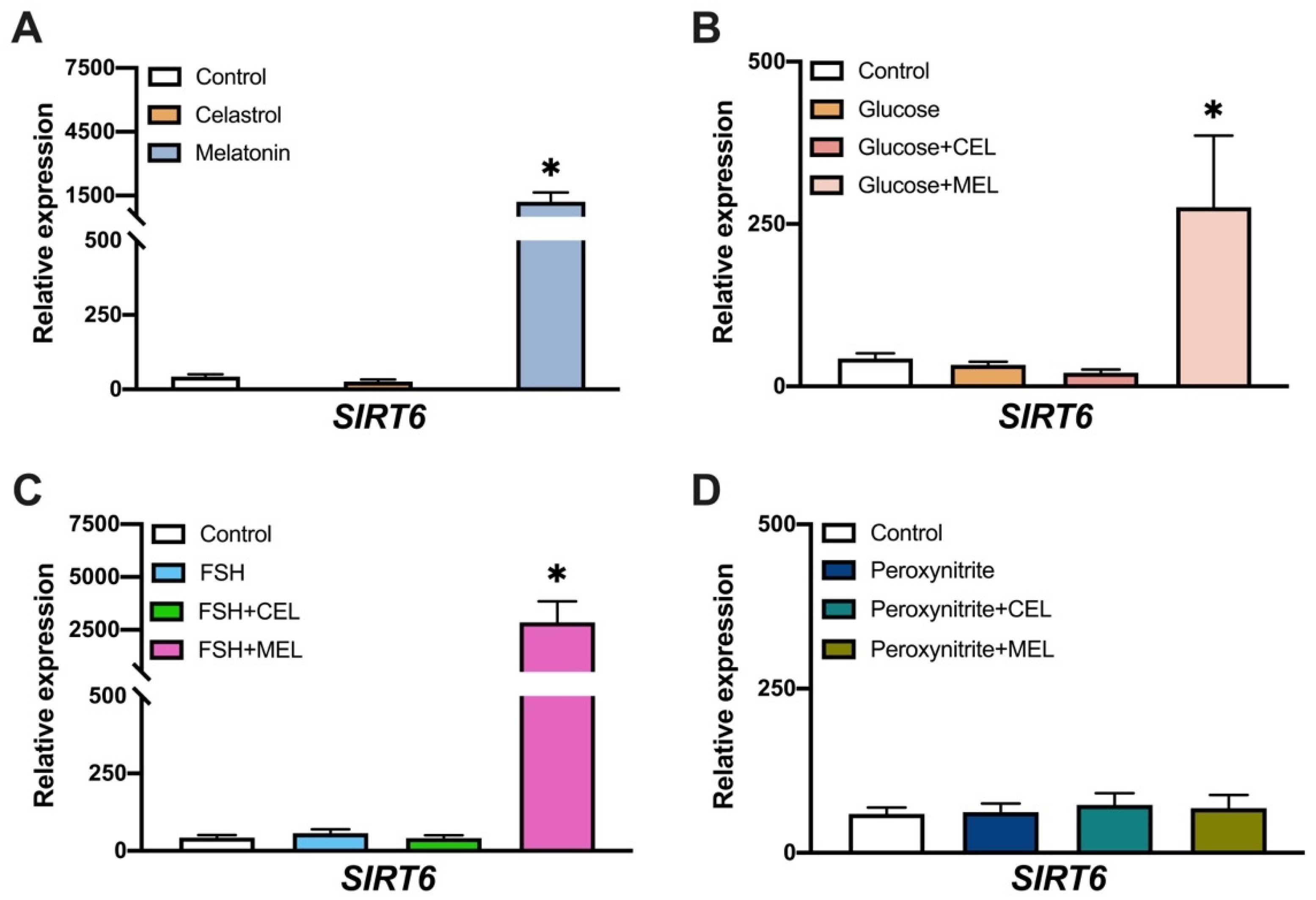 Antioxidants 10 01871 g004
