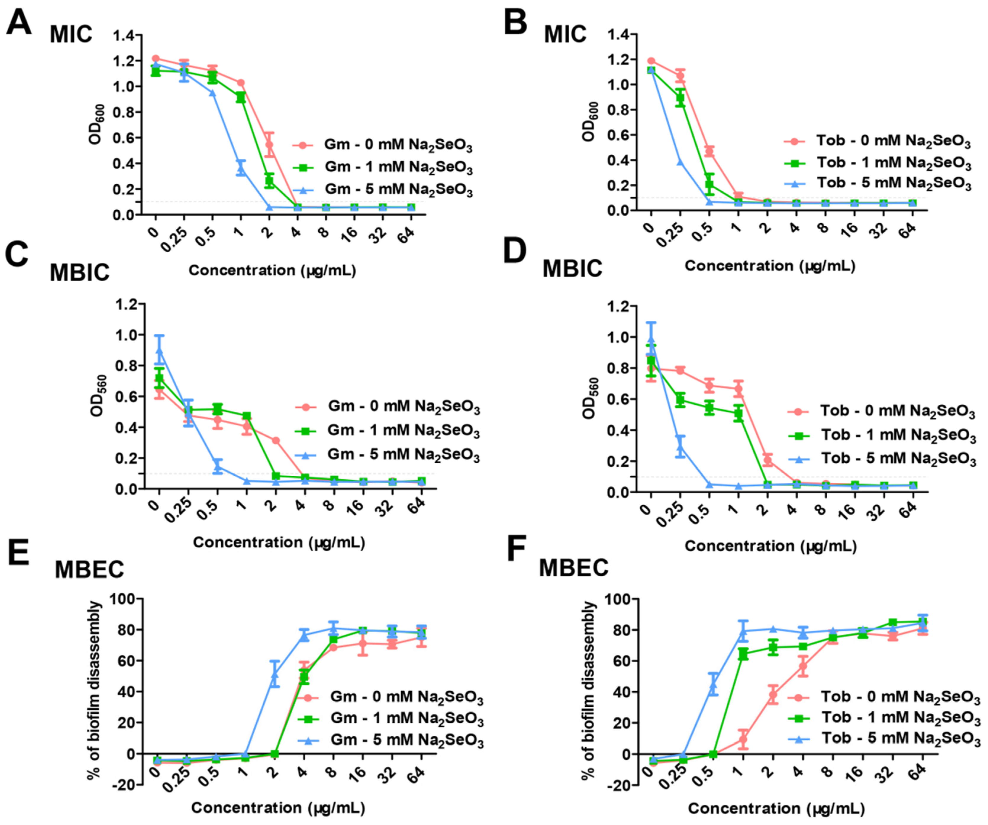 Antioxidants 10 01873 g002