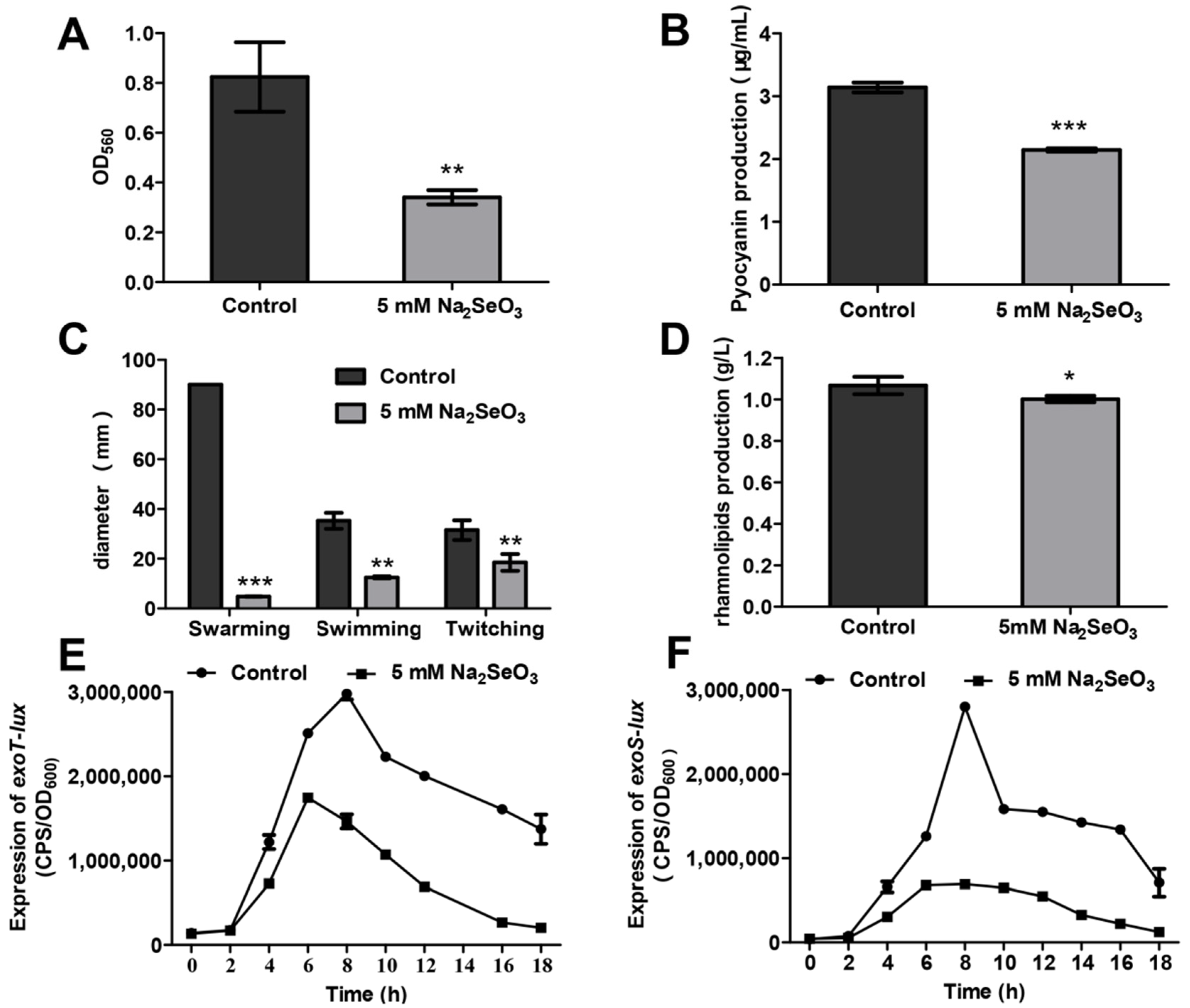 Antioxidants 10 01873 g003