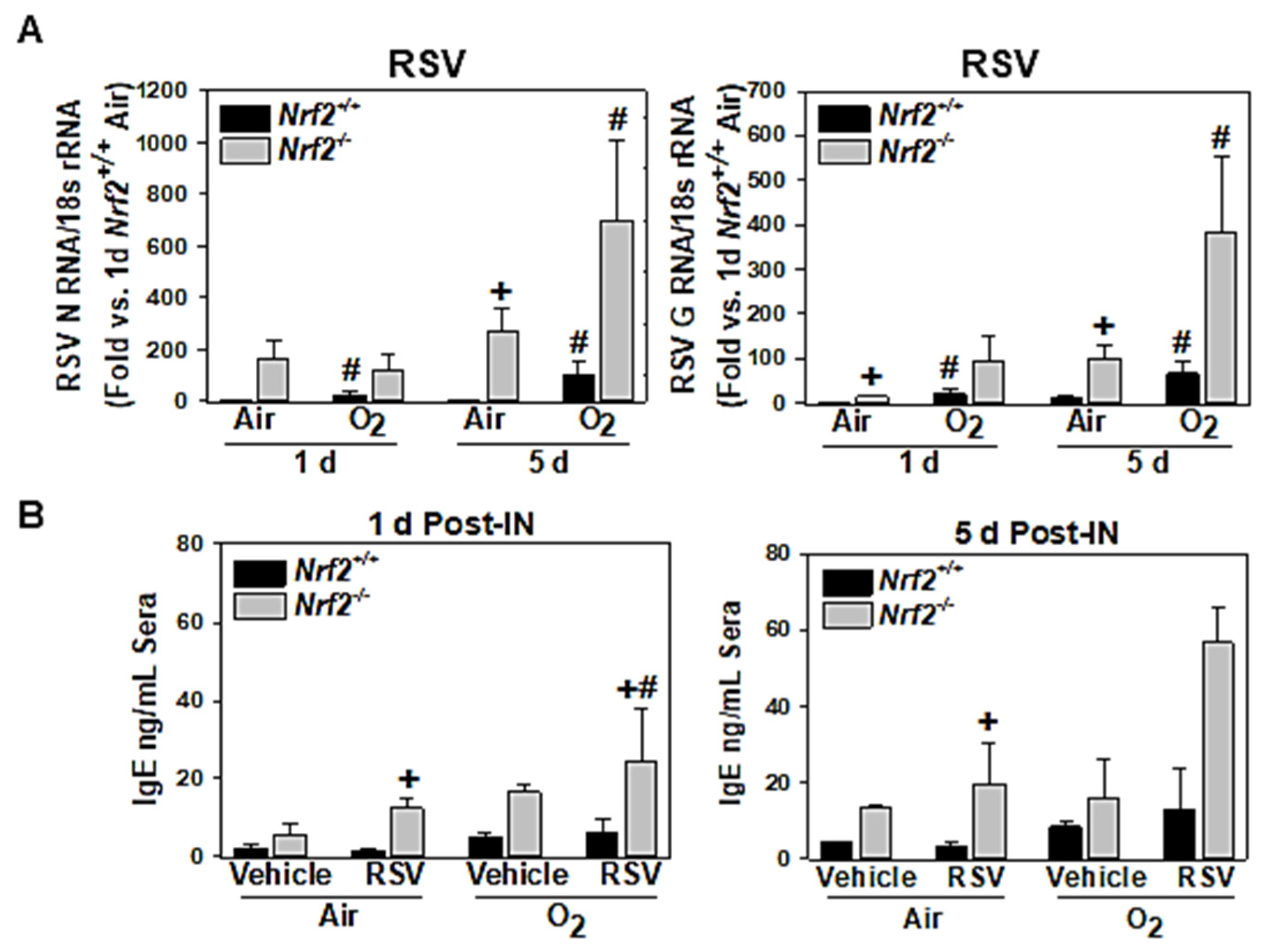 Antioxidants 10 01874 g003