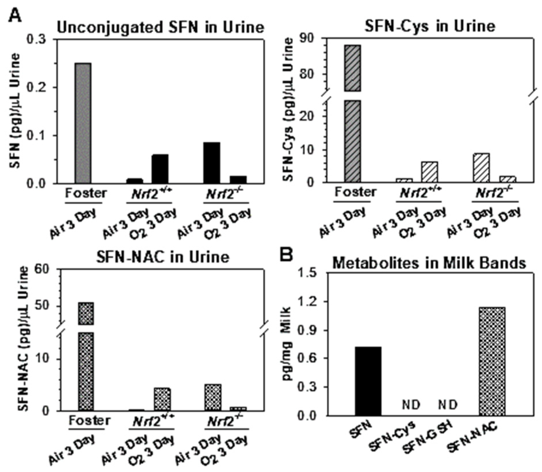 Antioxidants 10 01874 g006