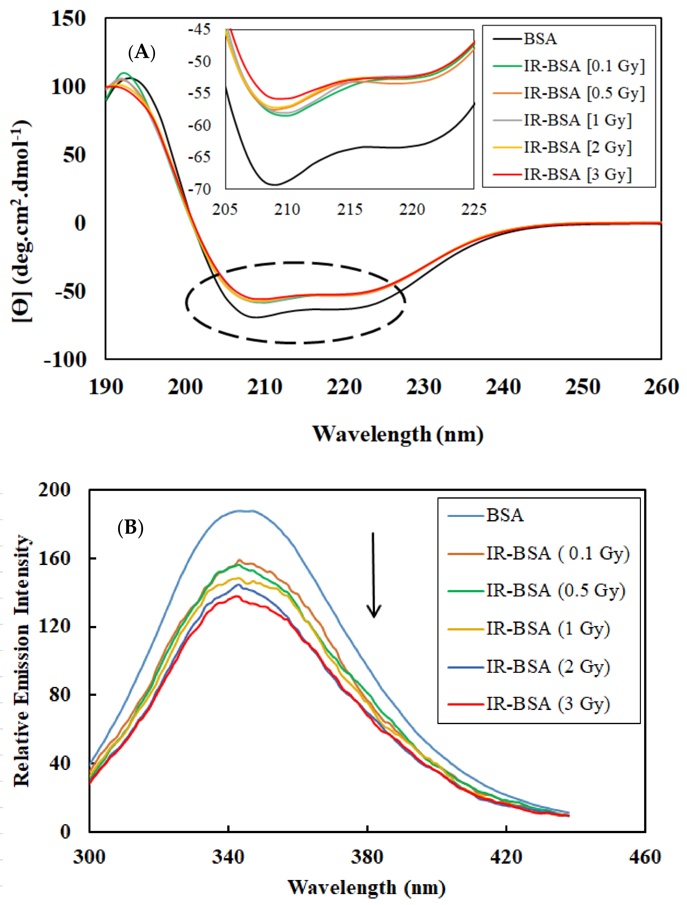 Antioxidants 10 01875 g001