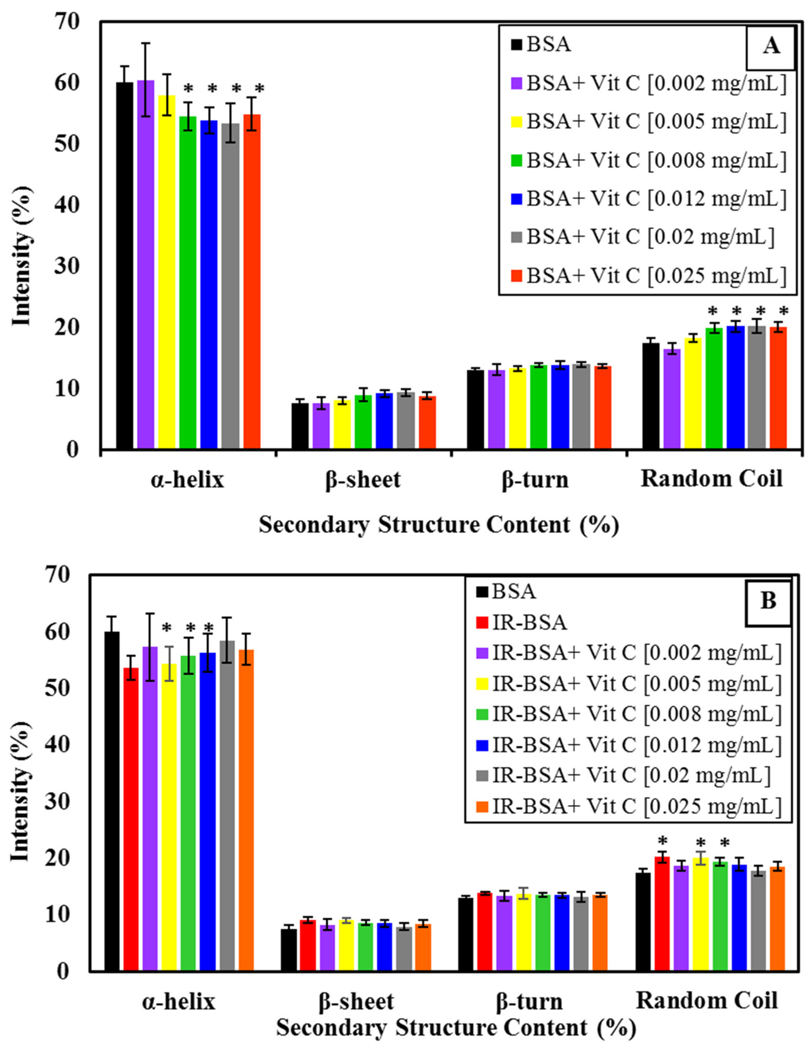 Antioxidants 10 01875 g003
