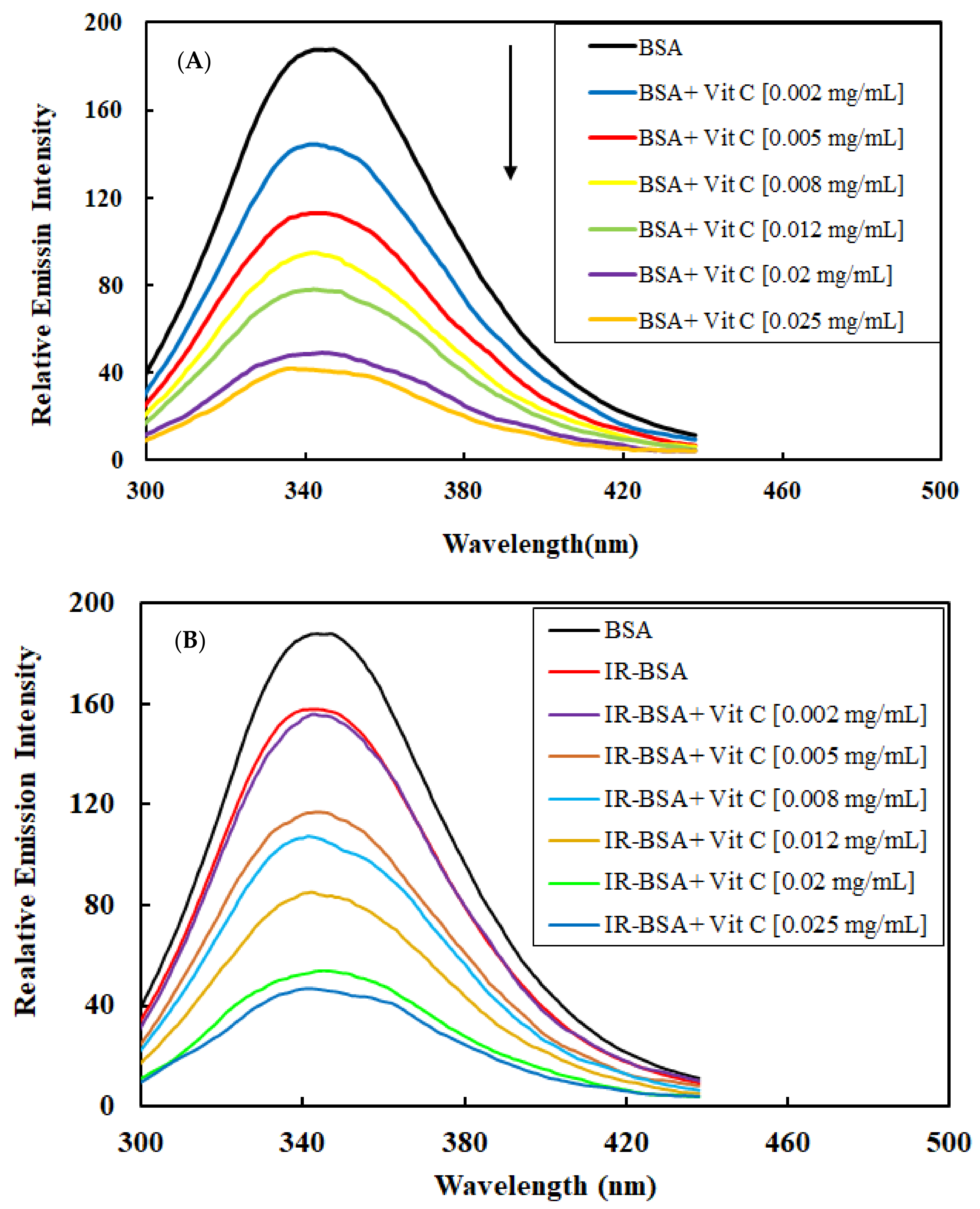 Antioxidants 10 01875 g004