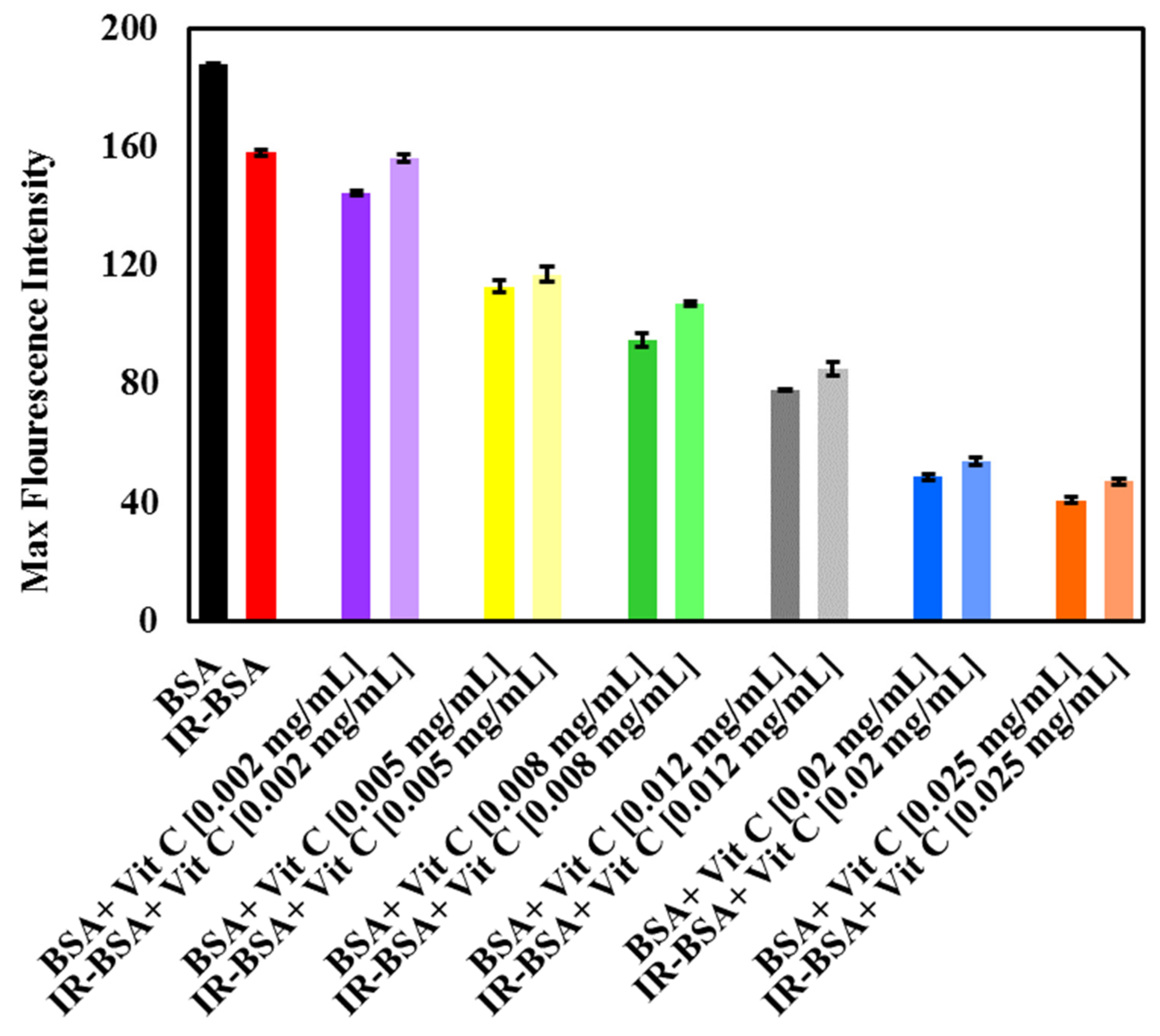 Antioxidants 10 01875 g005