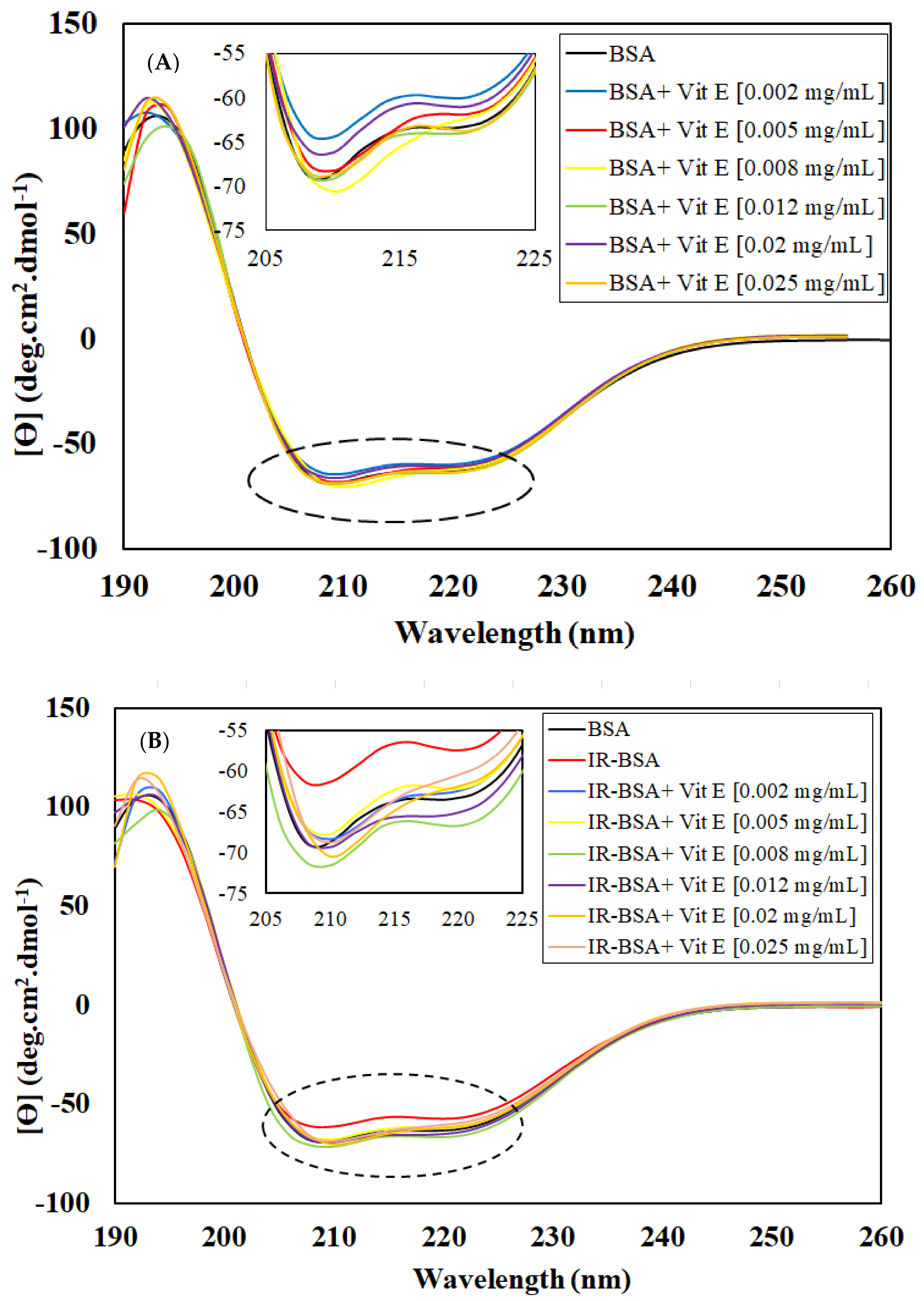Antioxidants 10 01875 g006
