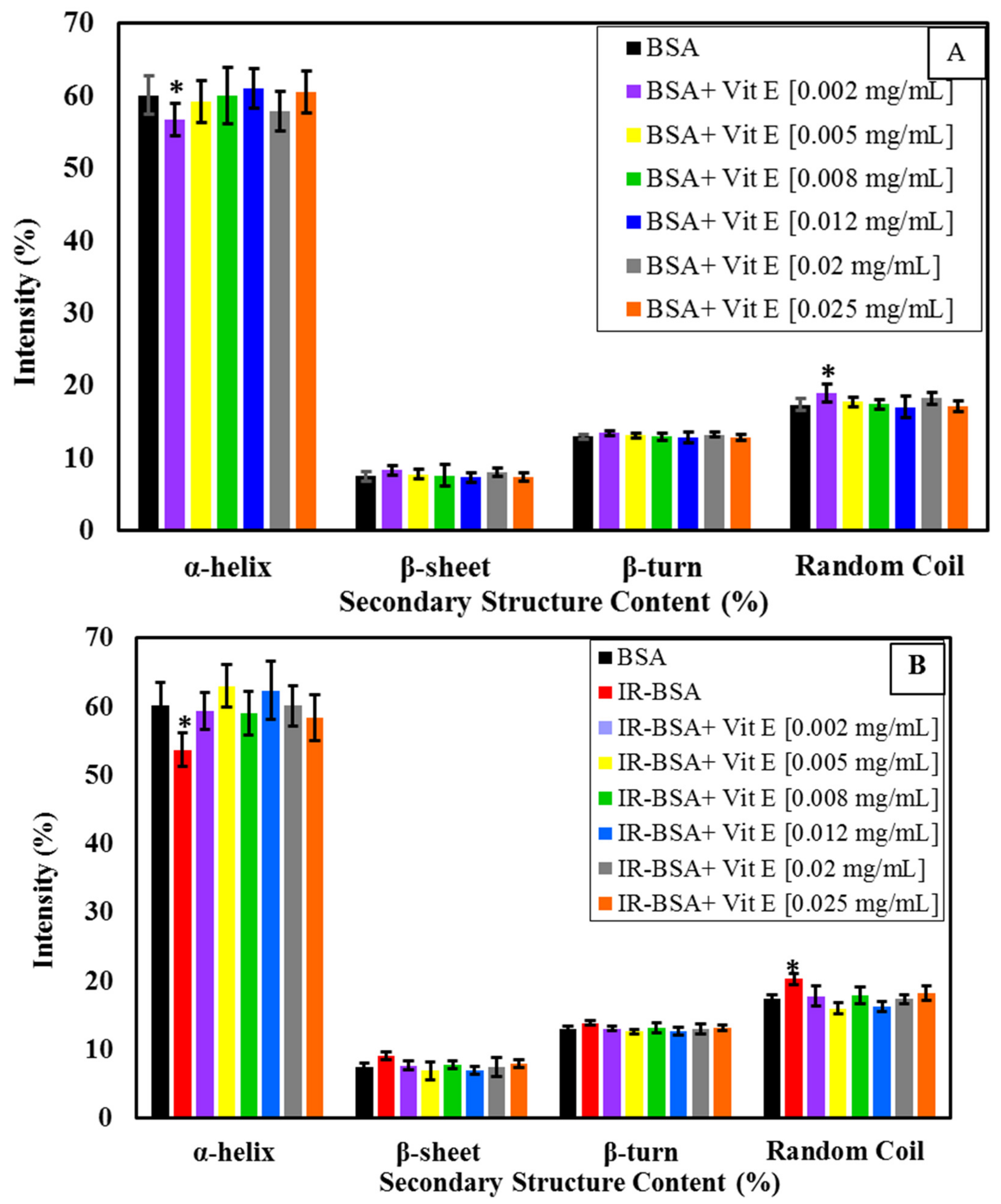 Antioxidants 10 01875 g007
