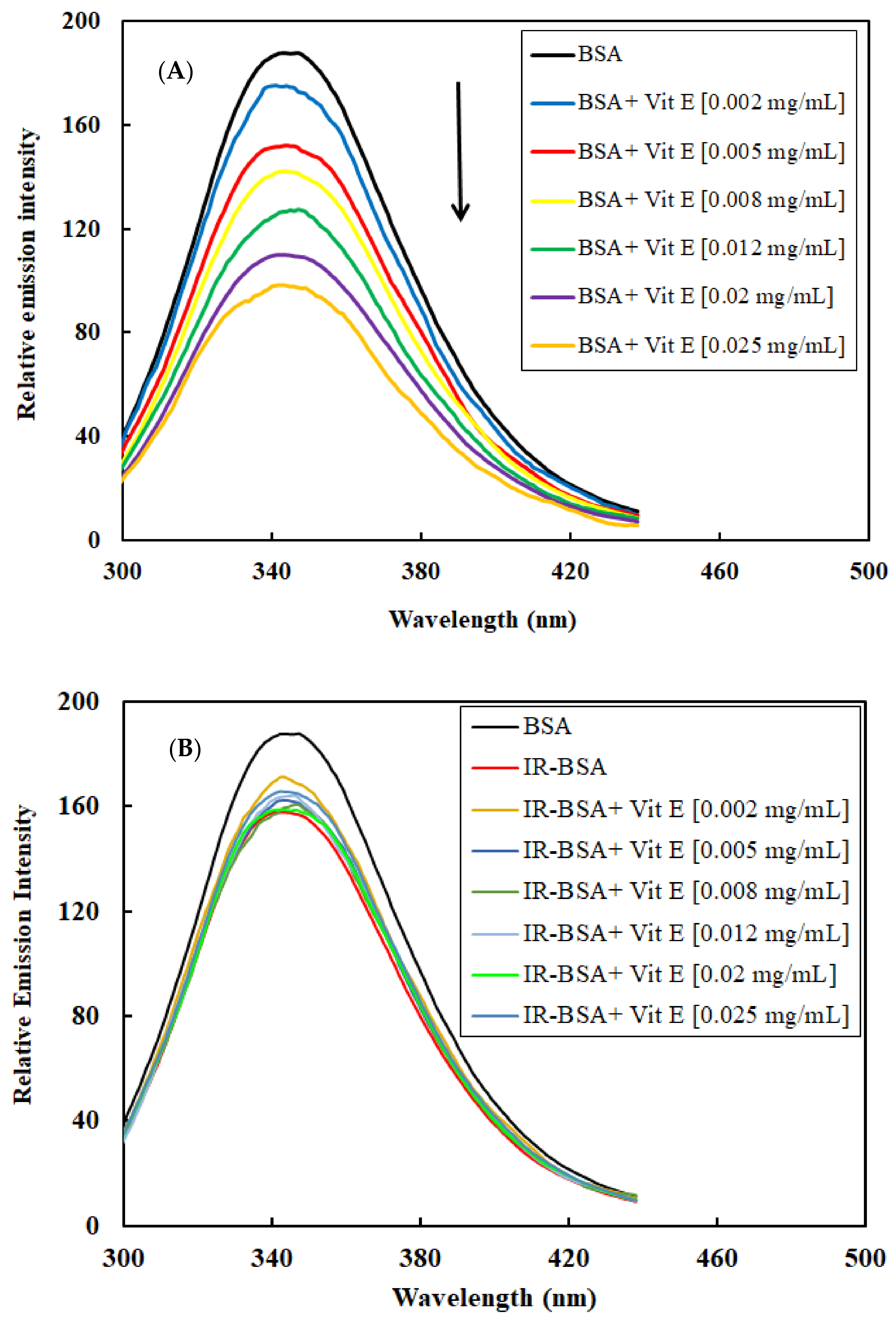 Antioxidants 10 01875 g008