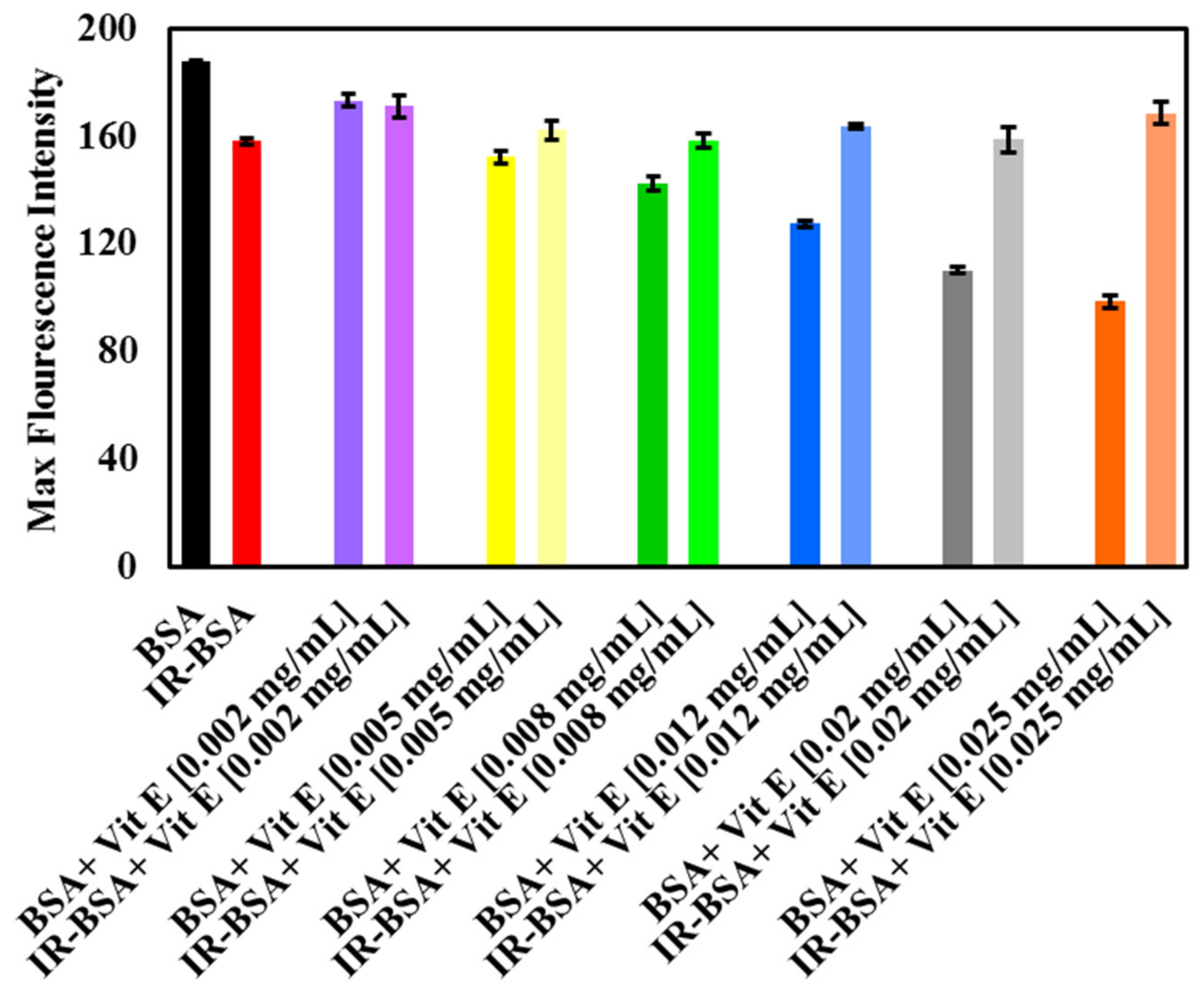 Antioxidants 10 01875 g009