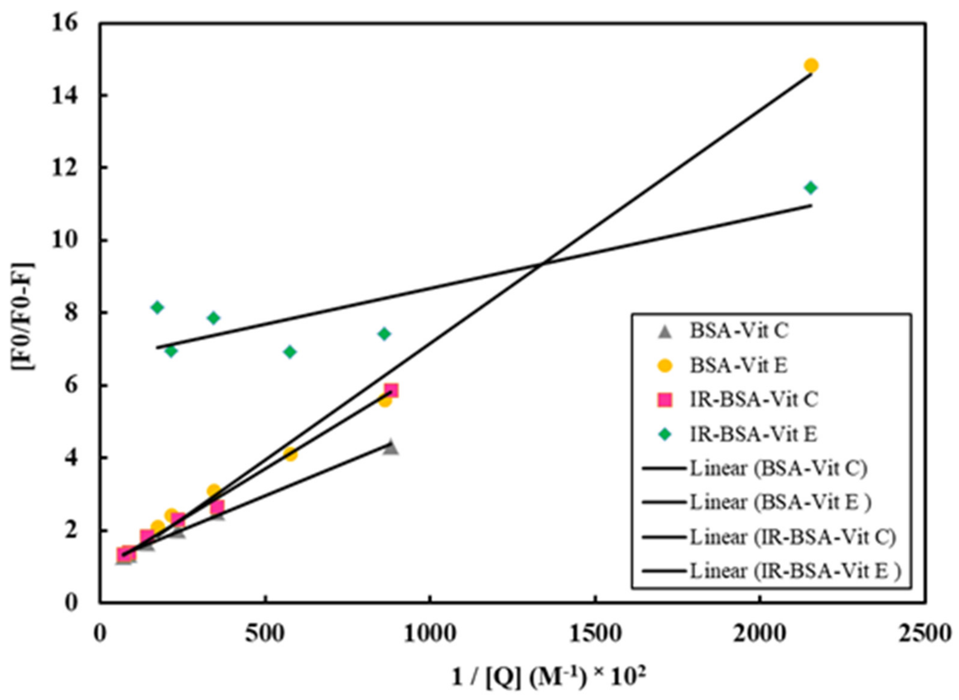 Antioxidants 10 01875 g011