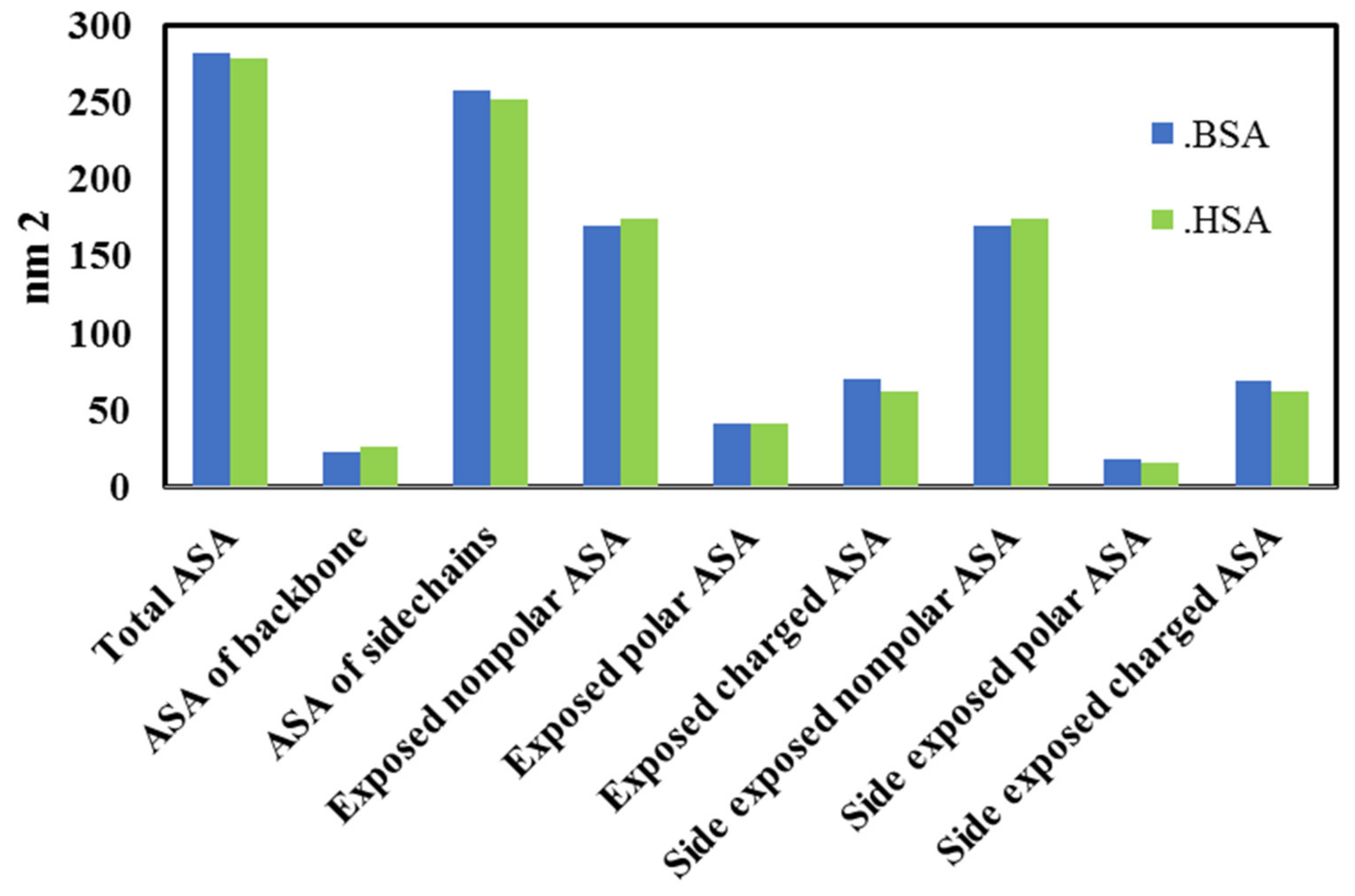 Antioxidants 10 01875 g015