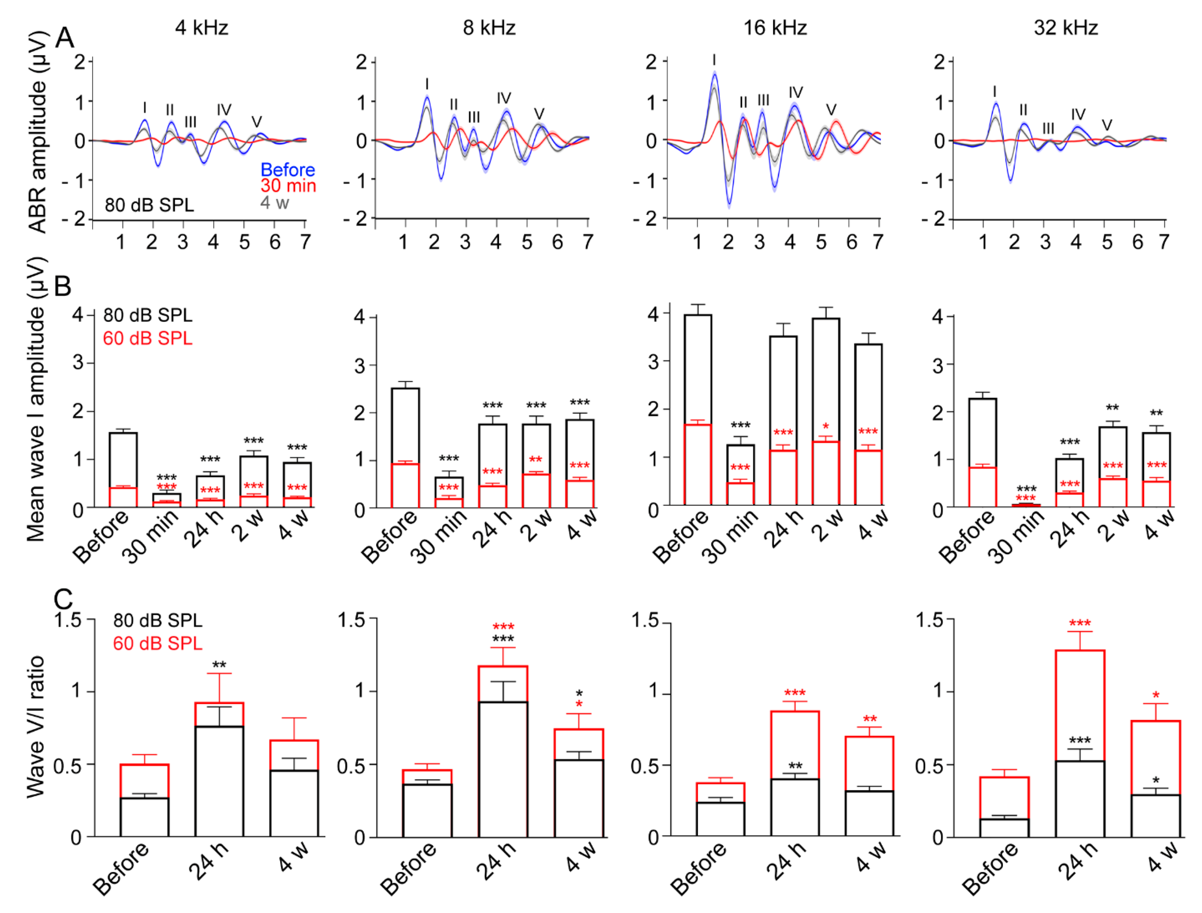 Antioxidants 10 01880 g003