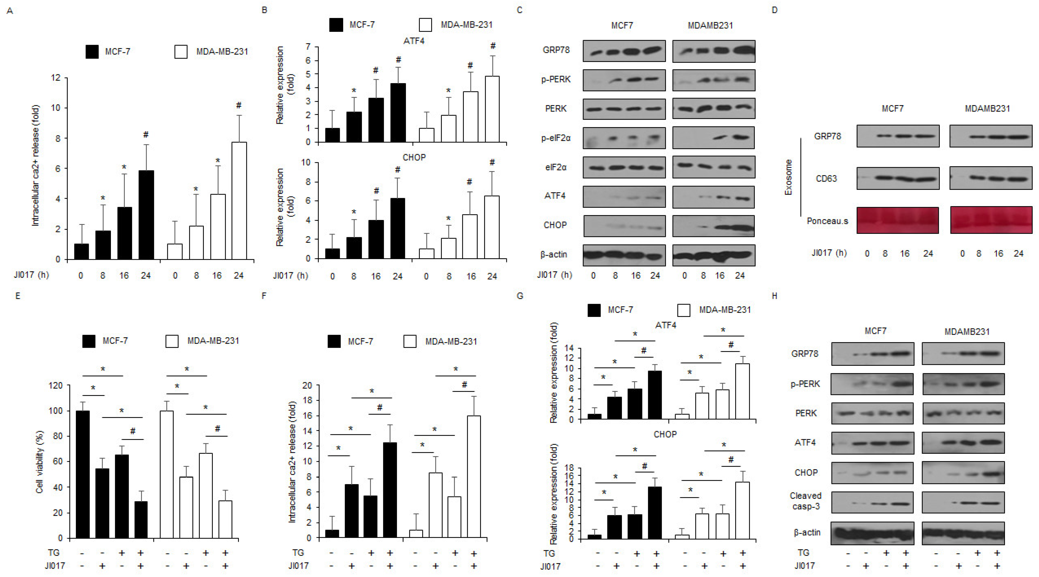 Antioxidants 10 01881 g002