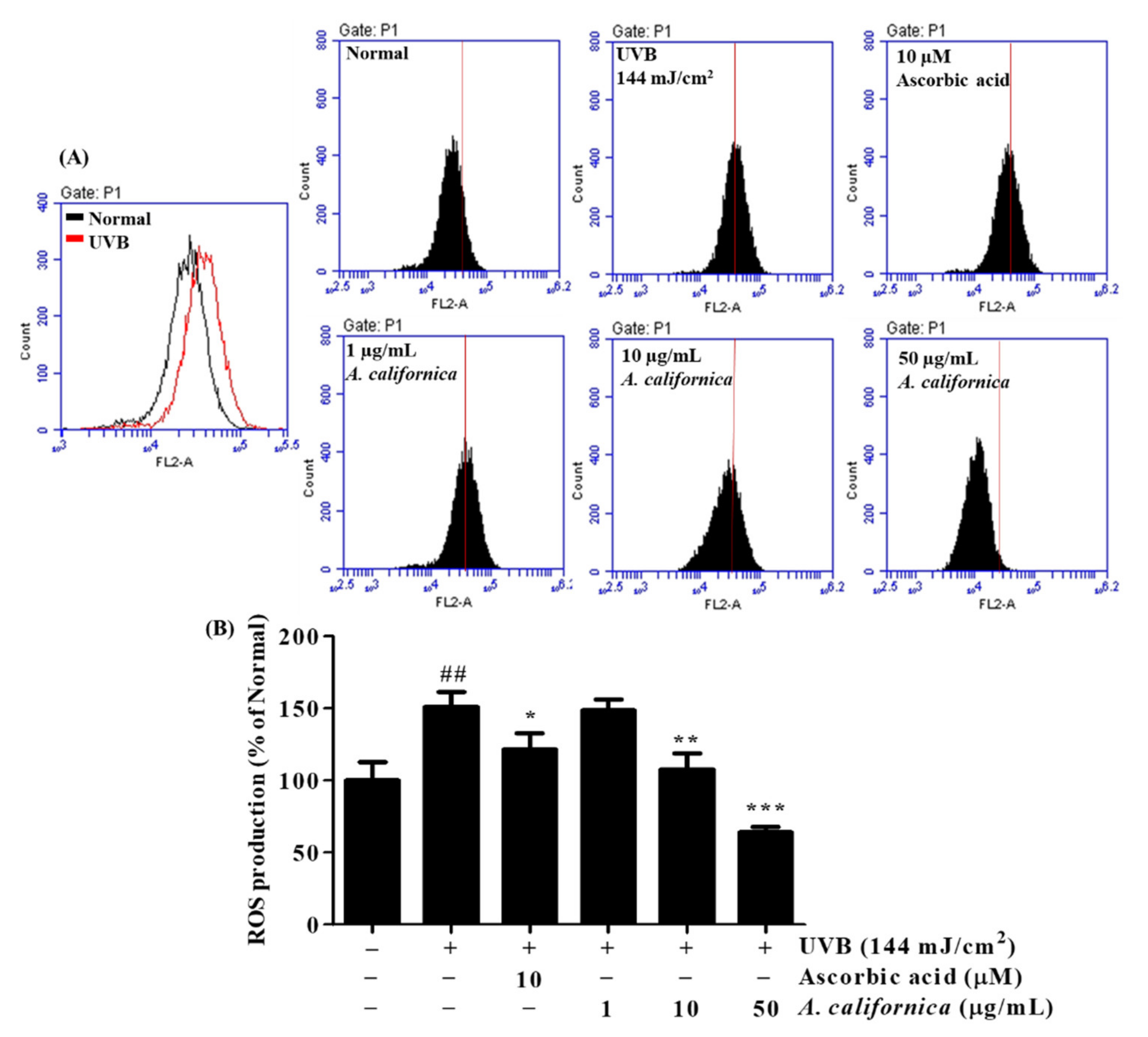 Antioxidants 10 01882 g004