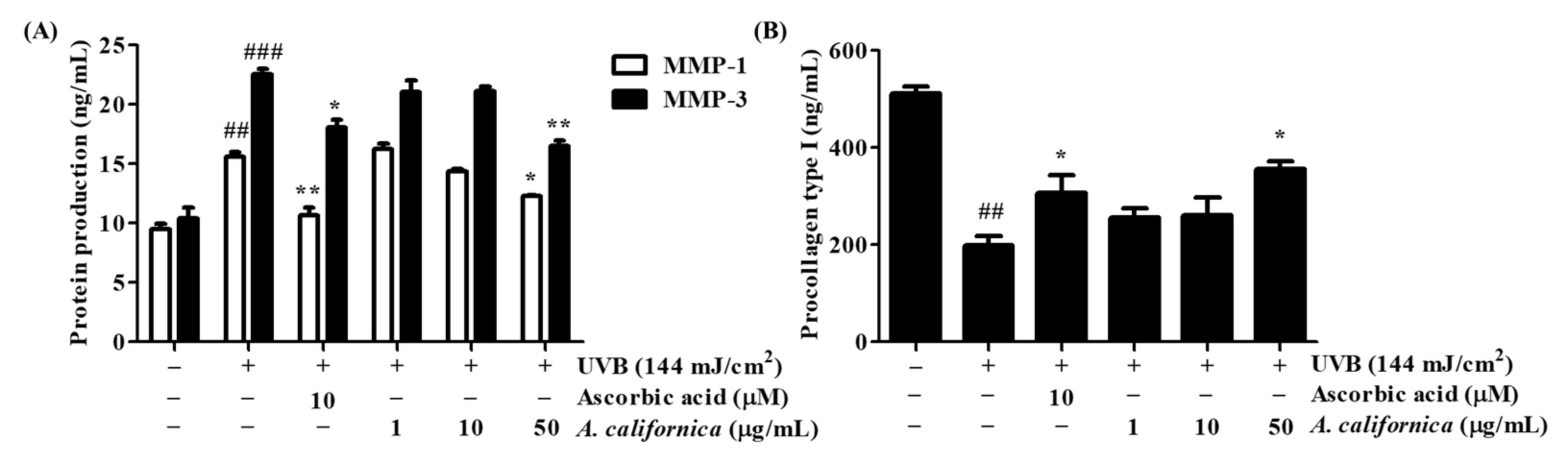 Antioxidants 10 01882 g005