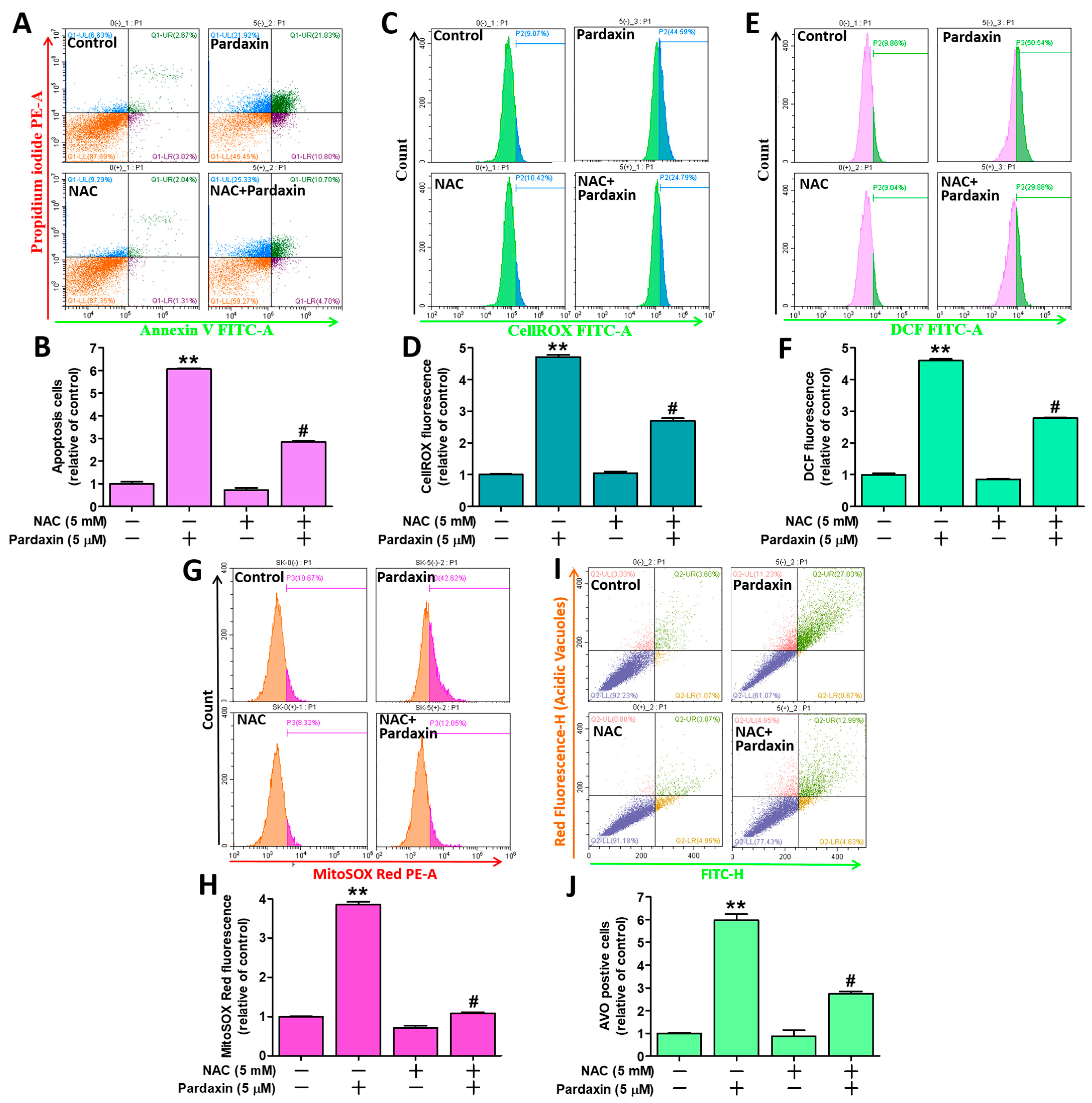Antioxidants 10 01883 g006