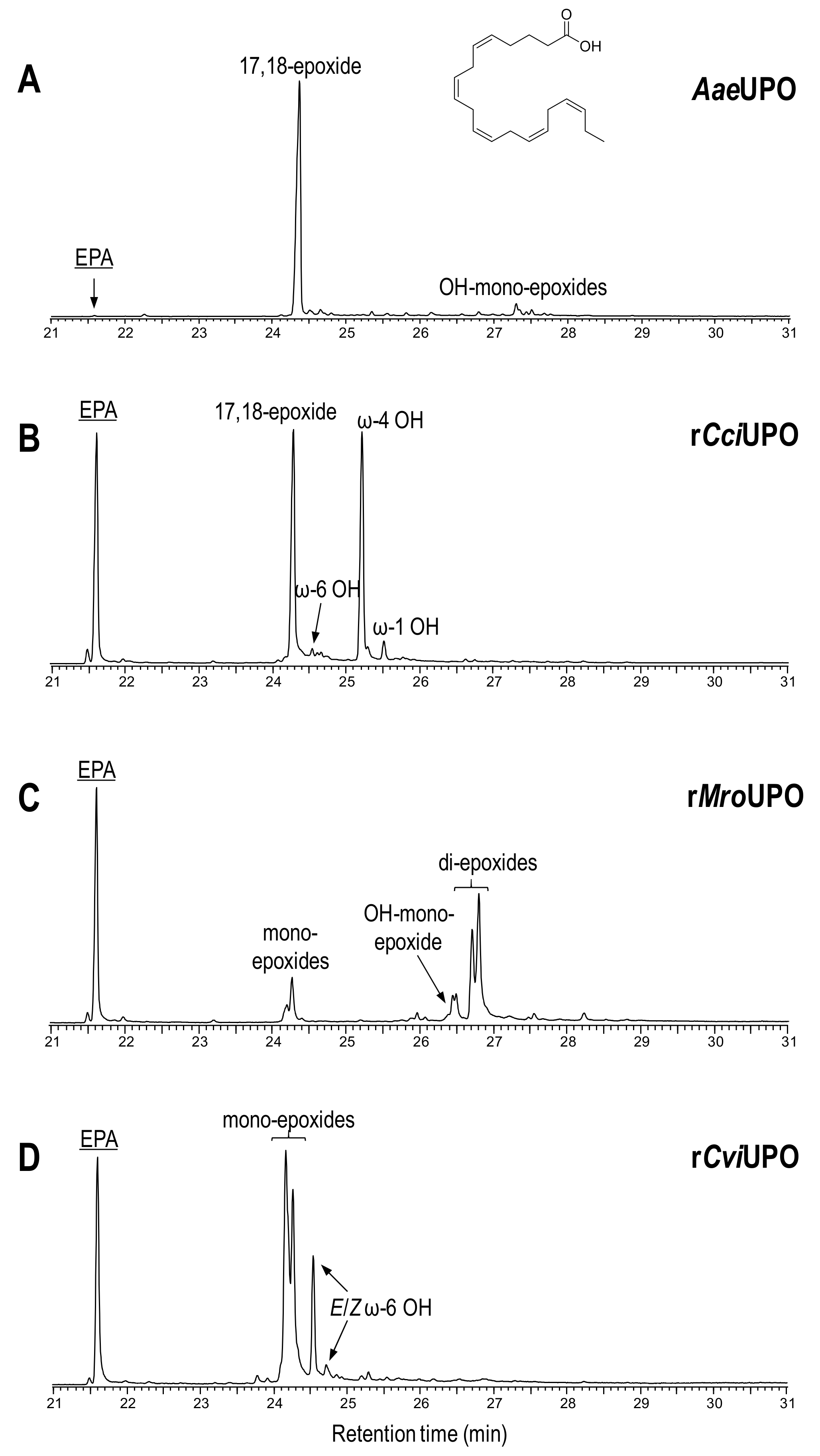 Antioxidants 10 01888 g003