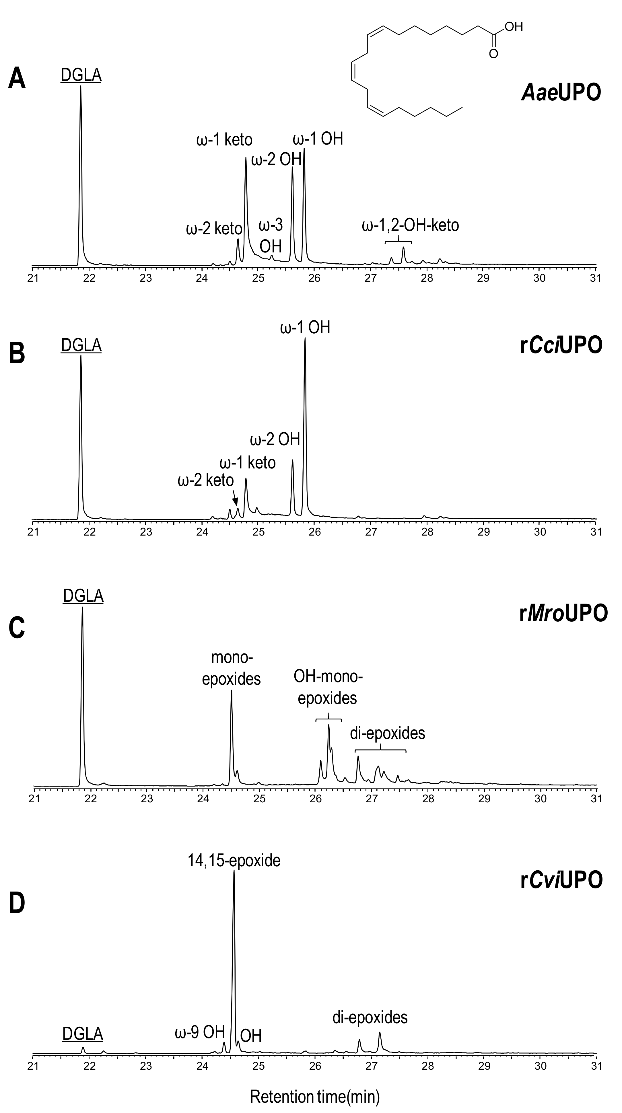 Antioxidants 10 01888 g004
