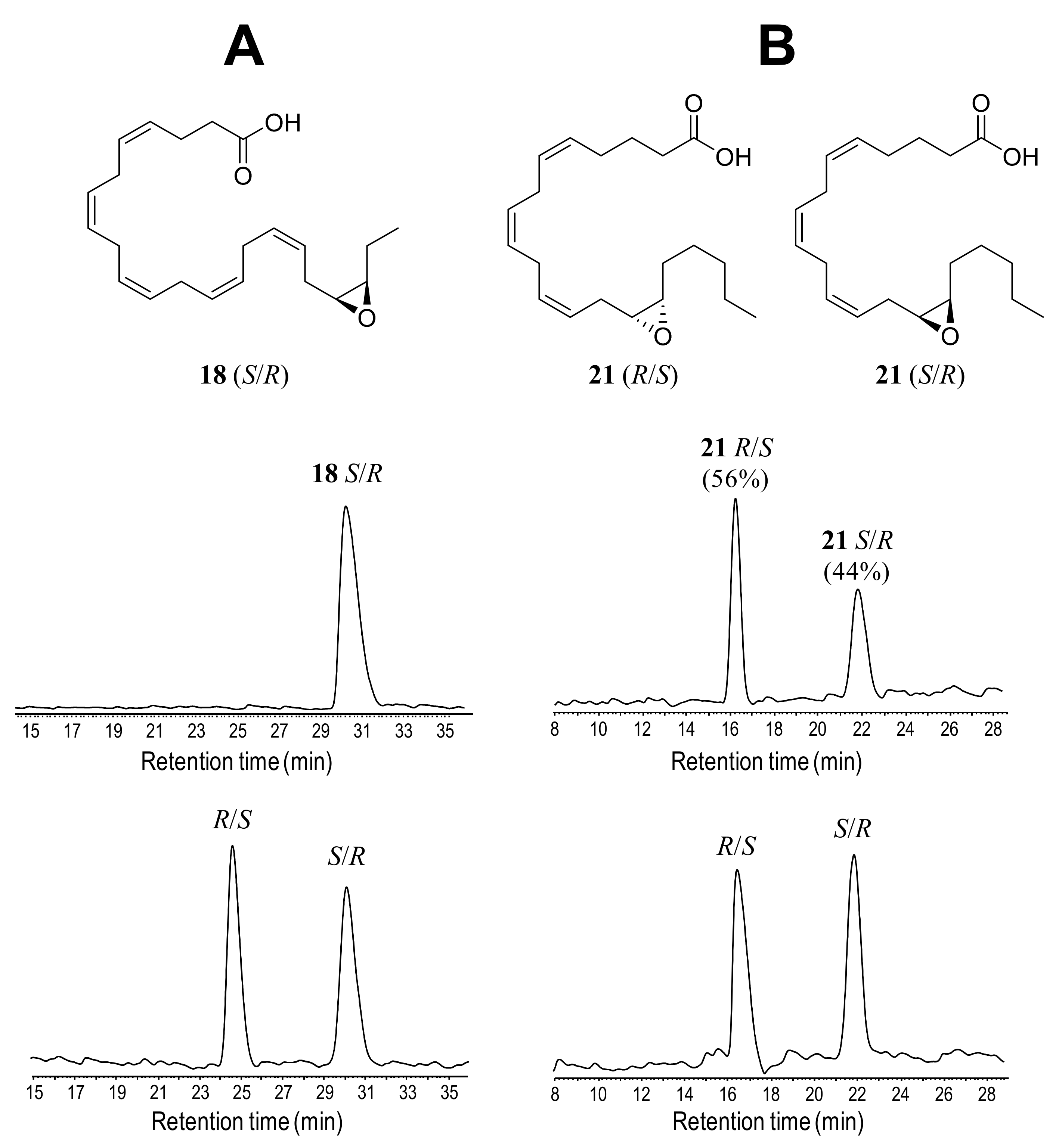 Antioxidants 10 01888 g007