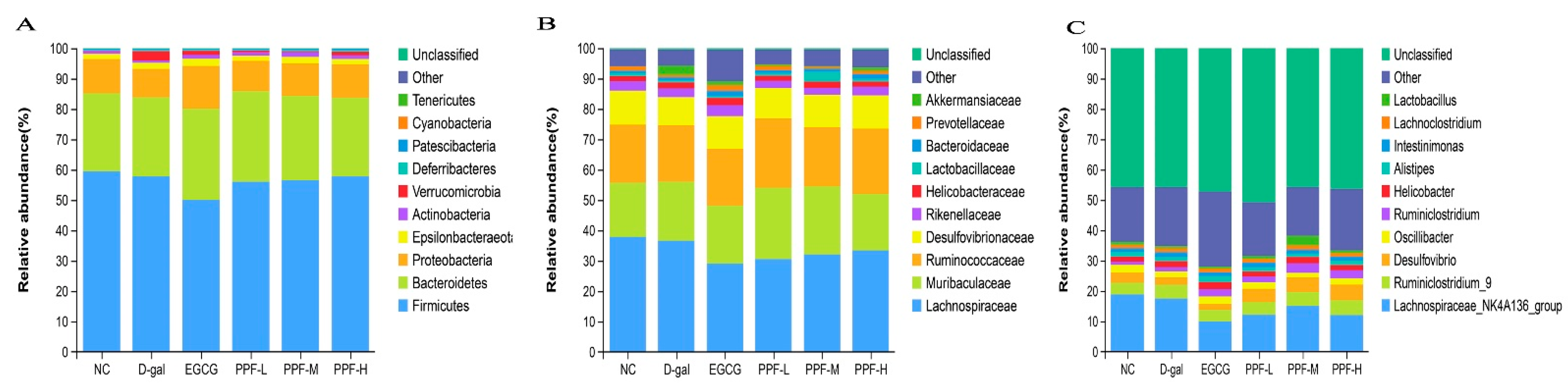 Antioxidants 10 01889 g005