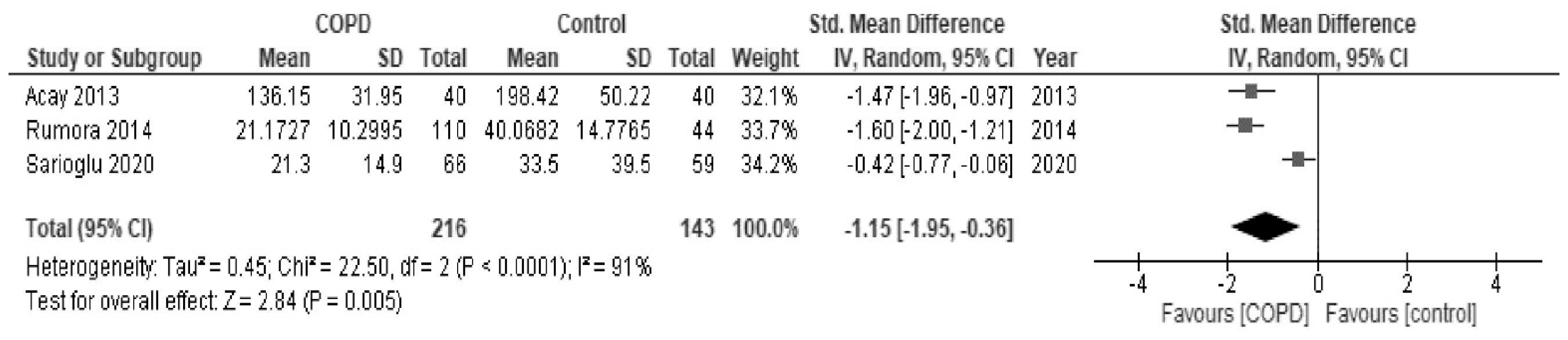 Antioxidants 10 01891 g003