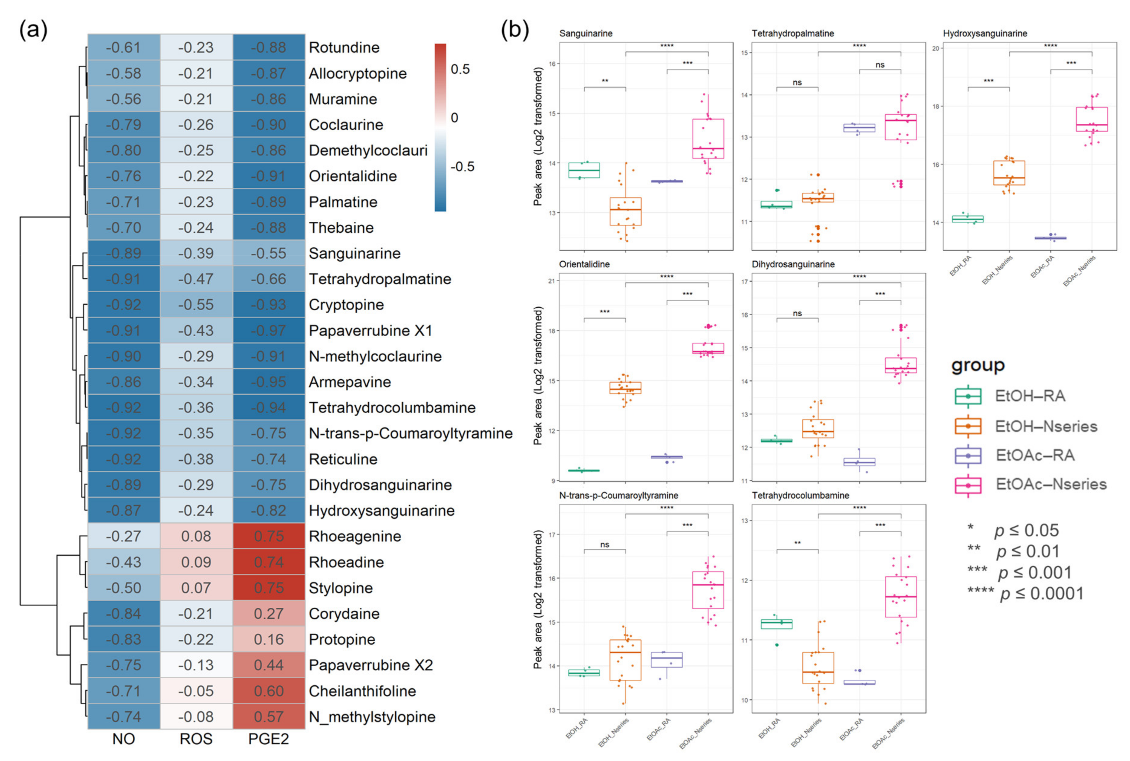 Antioxidants 10 01895 g007 Antioxidants 10 01895 g007