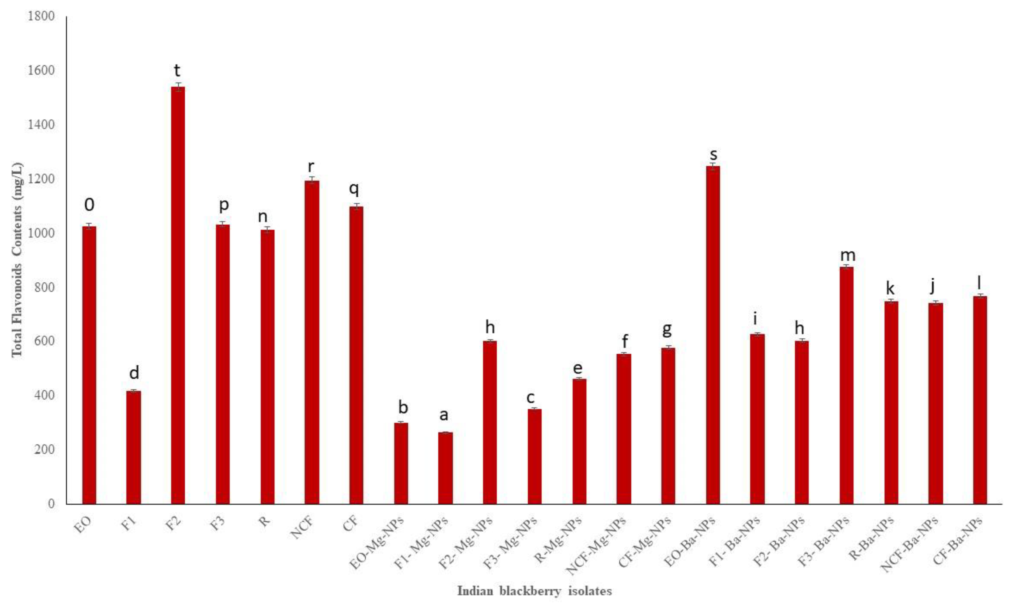 Antioxidants 10 01900 g003