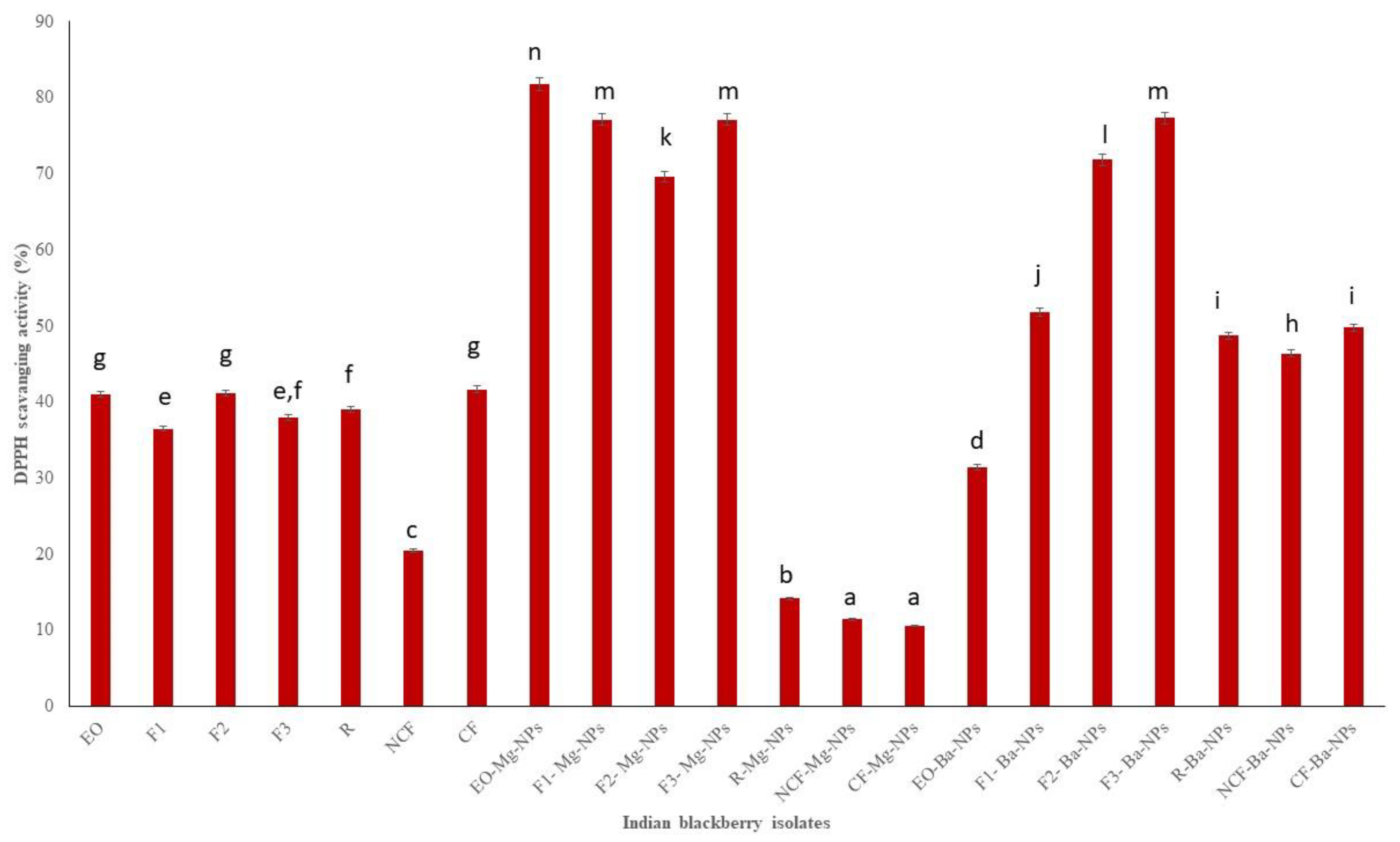 Antioxidants 10 01900 g004