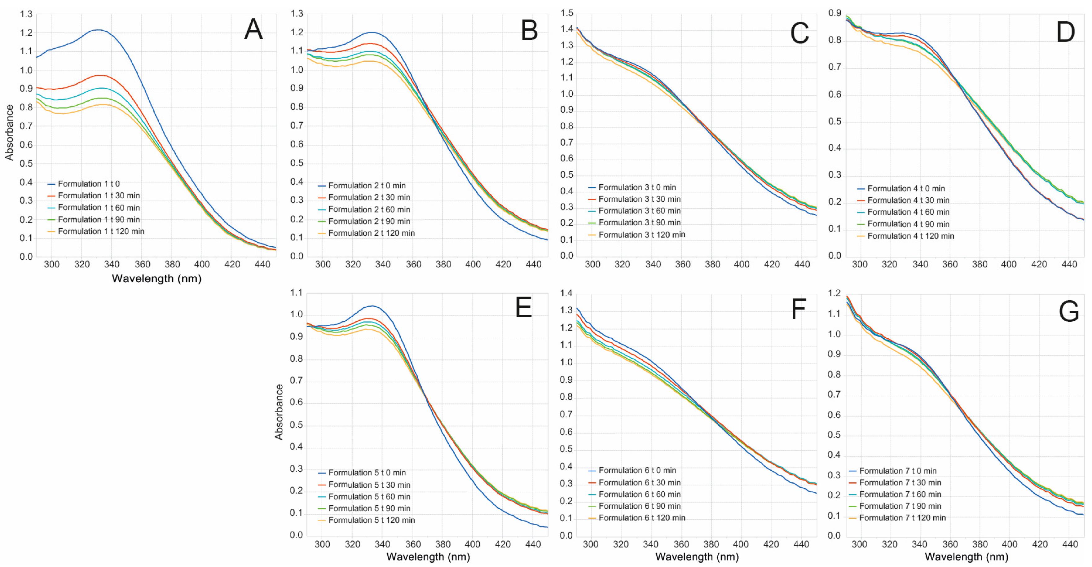 Antioxidants 10 01904 g003