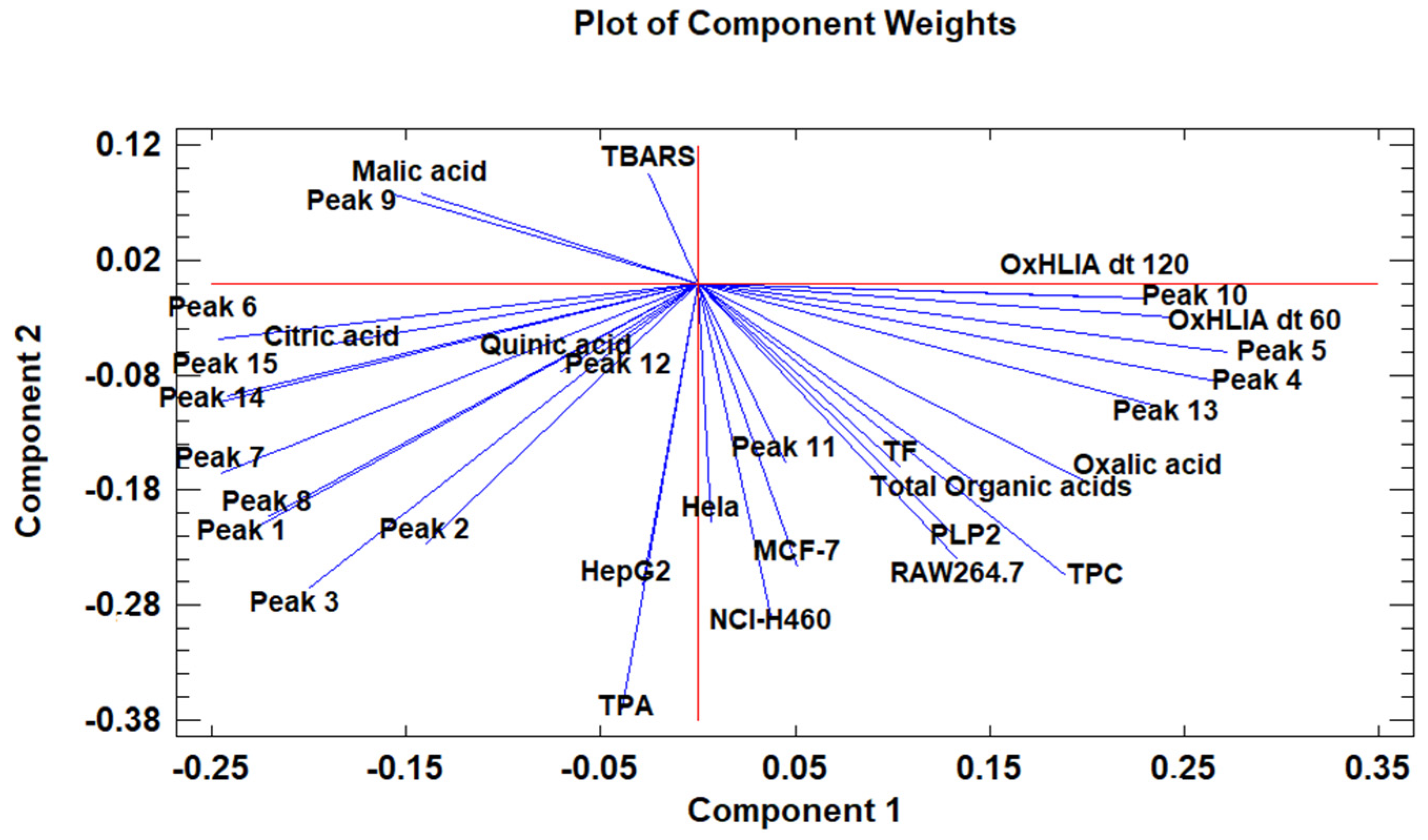Antioxidants 10 01907 g004