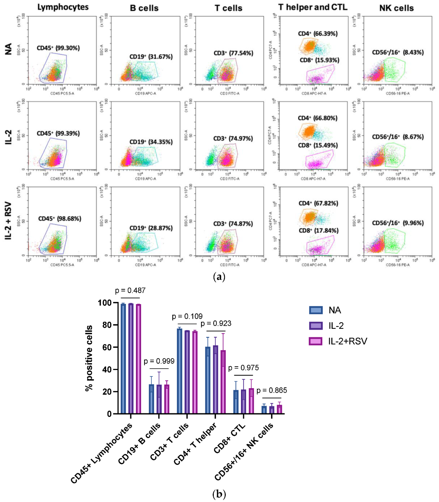 Antioxidants 10 01914 g002