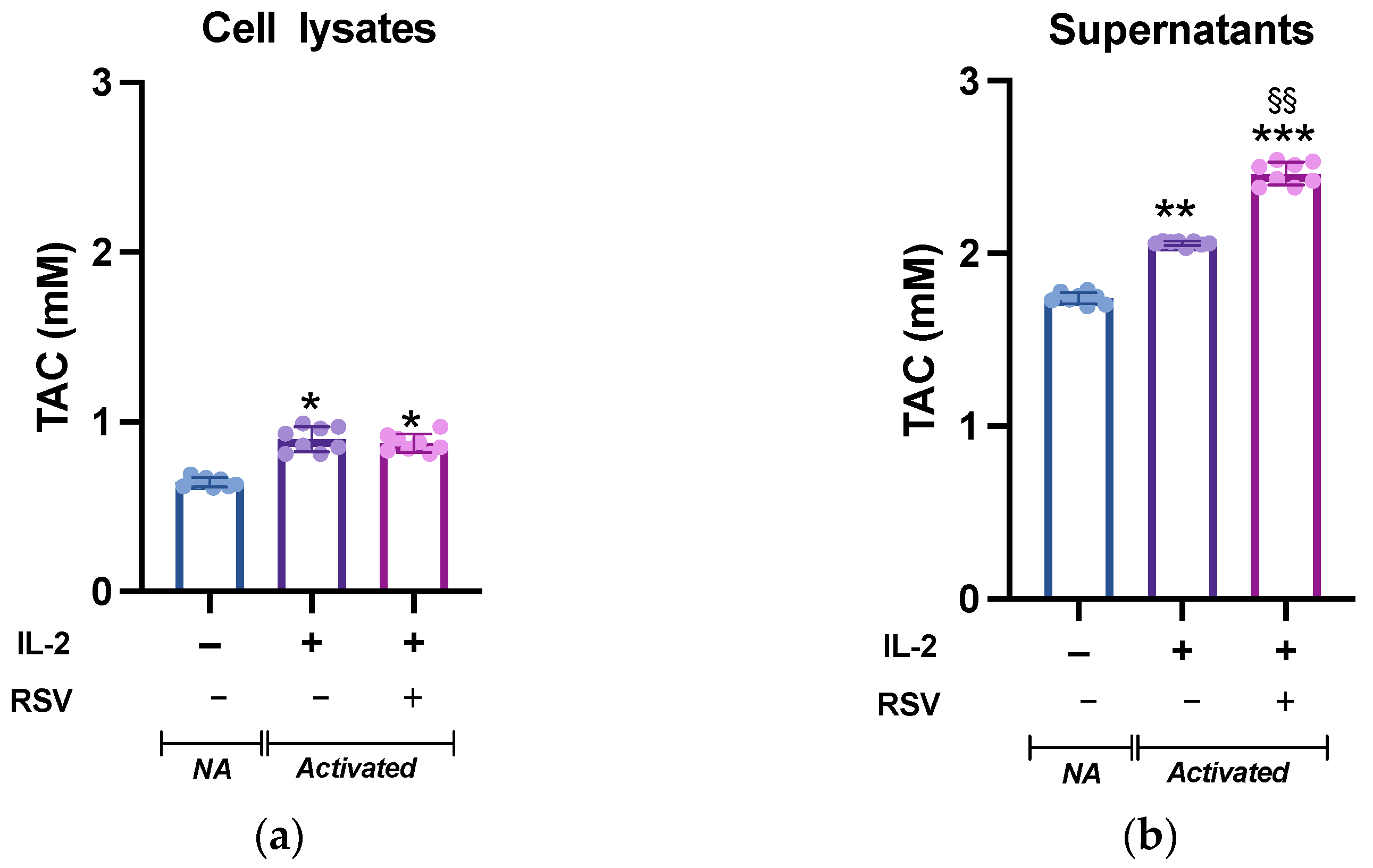 Antioxidants 10 01914 g003