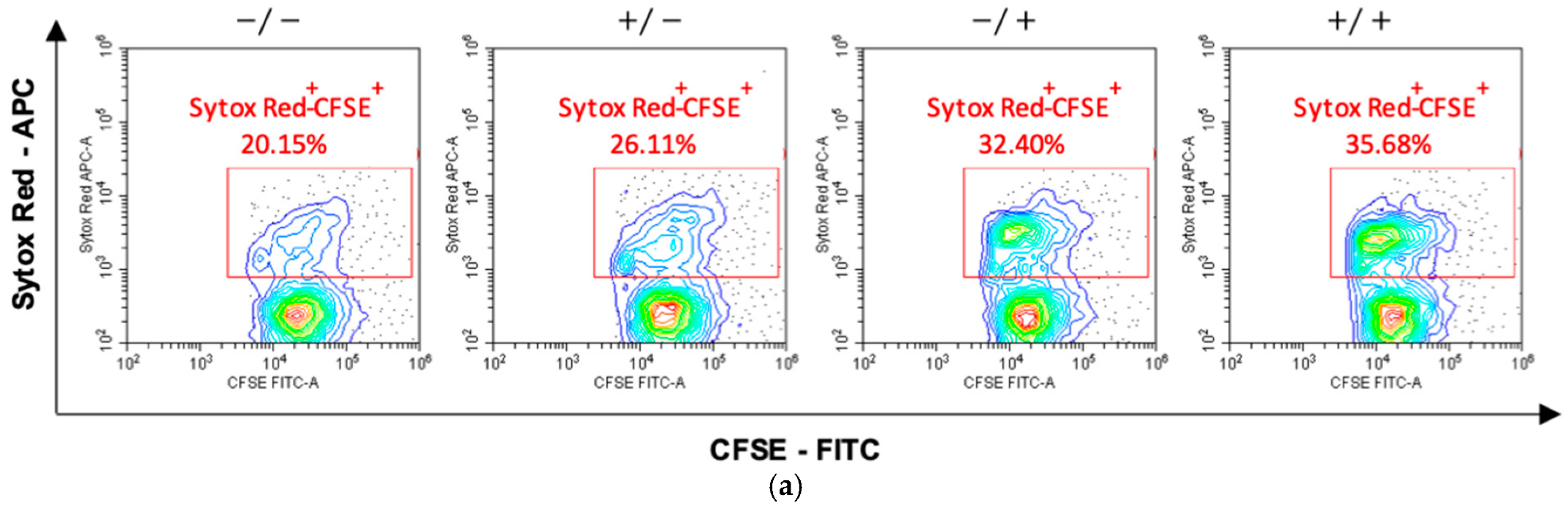 Antioxidants 10 01914 g006a