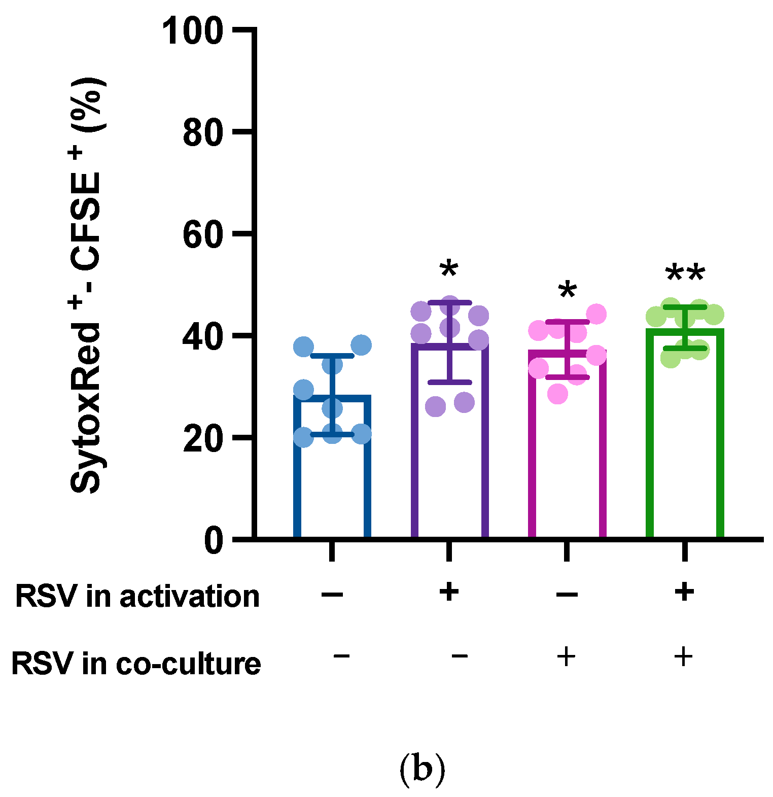 Antioxidants 10 01914 g006b