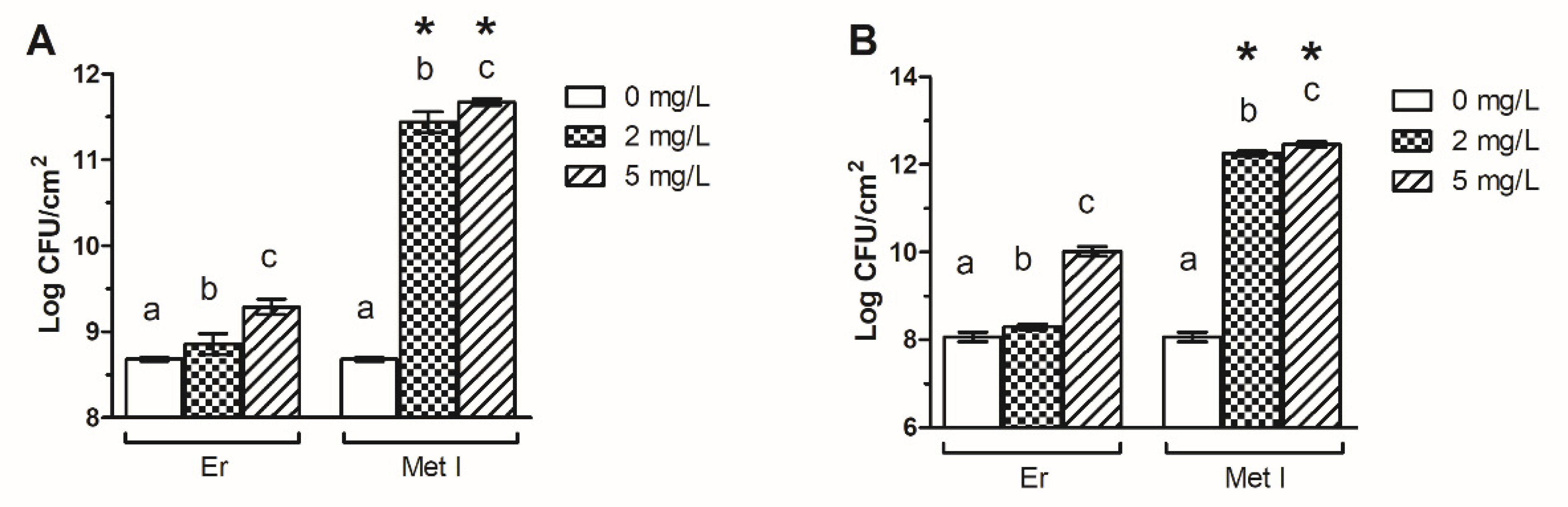 Antioxidants 10 01922 g002