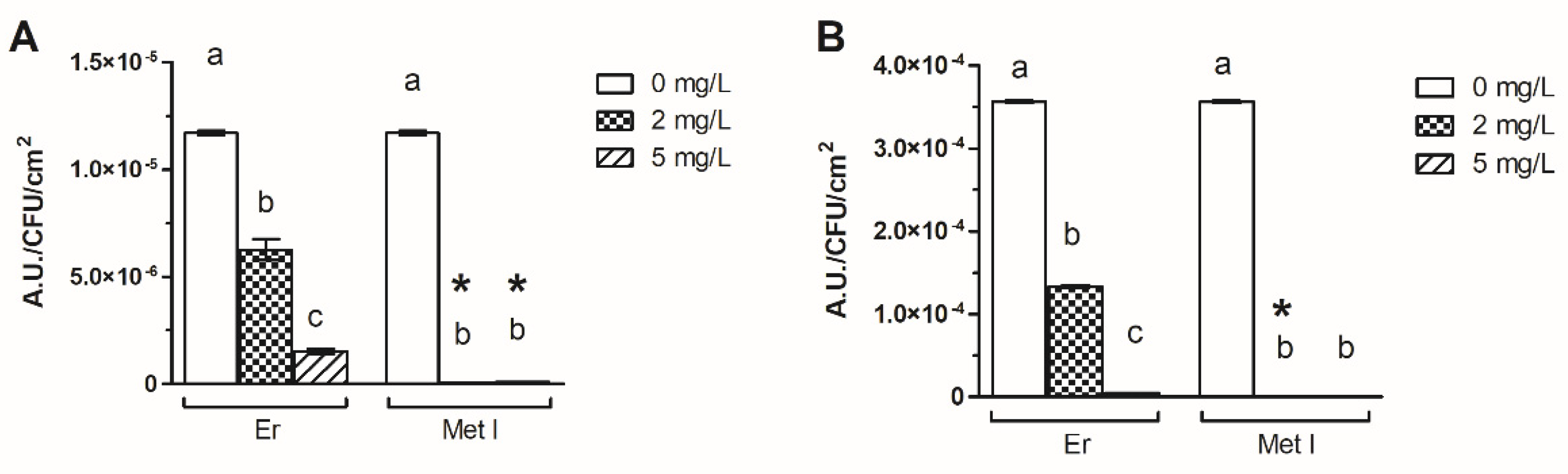 Antioxidants 10 01922 g004