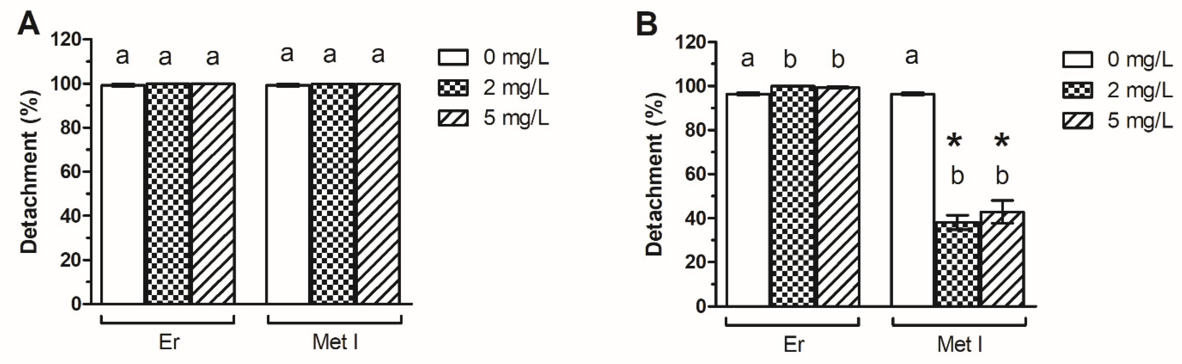 Antioxidants 10 01922 g005
