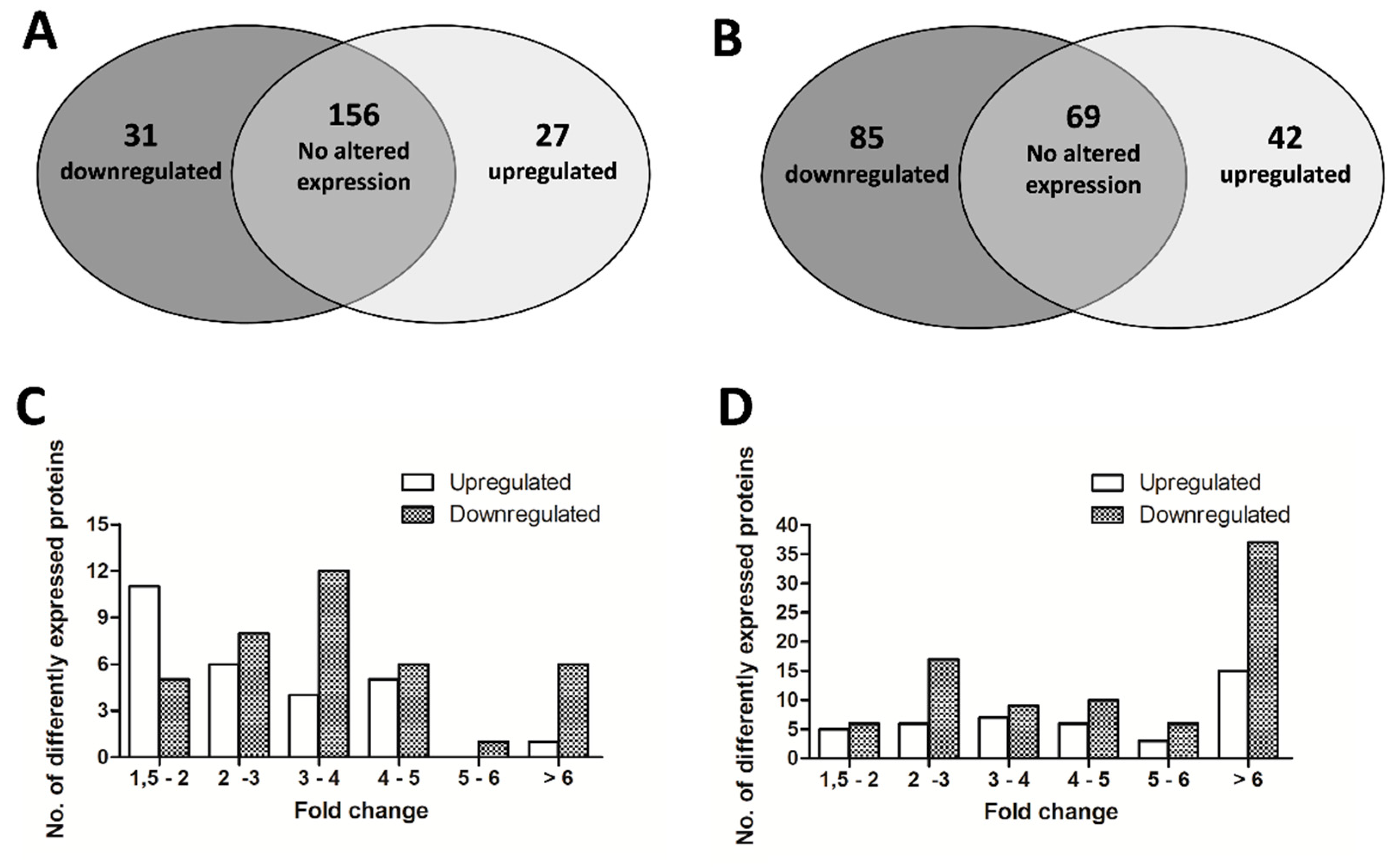 Antioxidants 10 01922 g006
