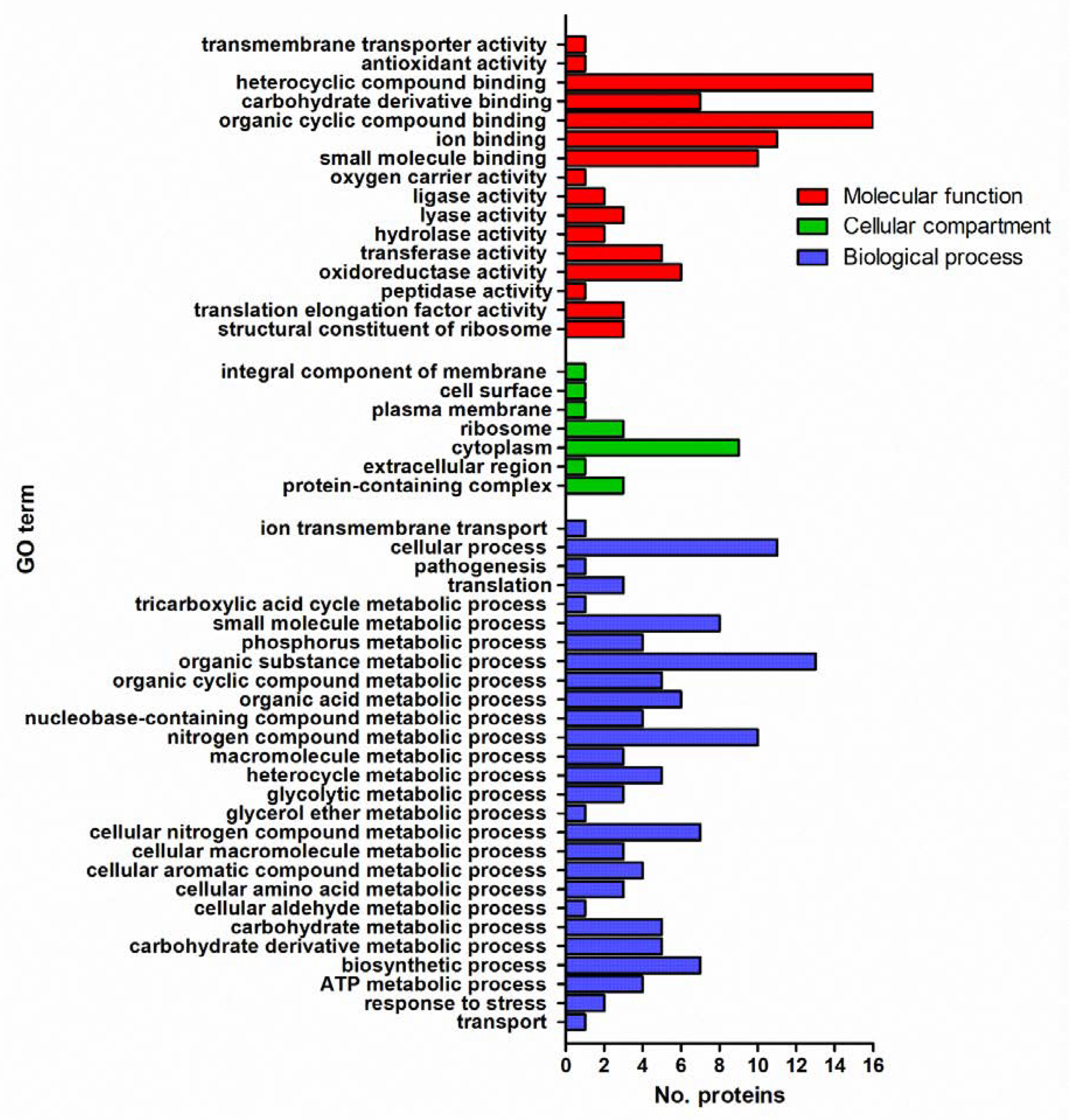 Antioxidants 10 01922 g007