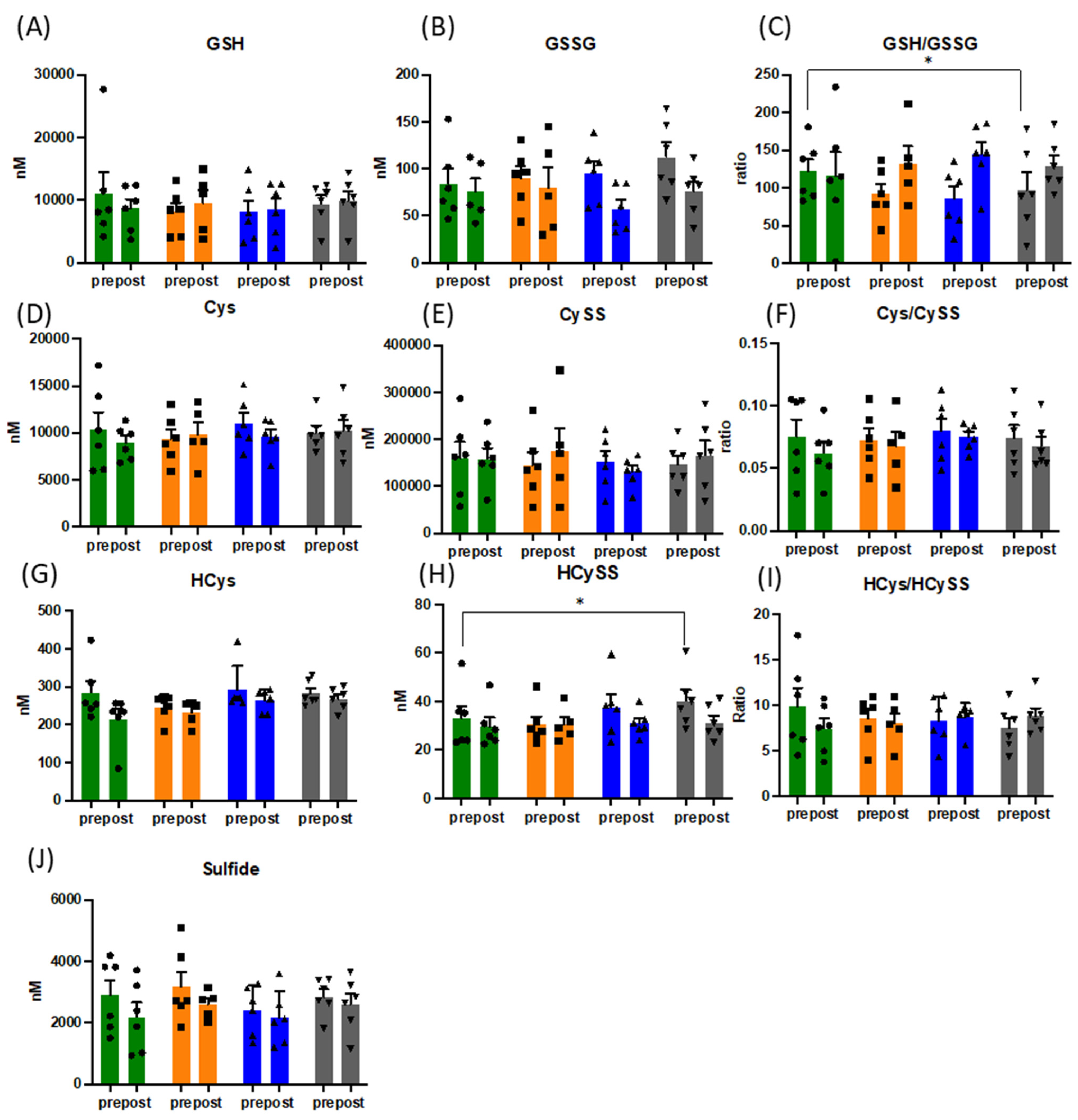Antioxidants 10 01926 g001