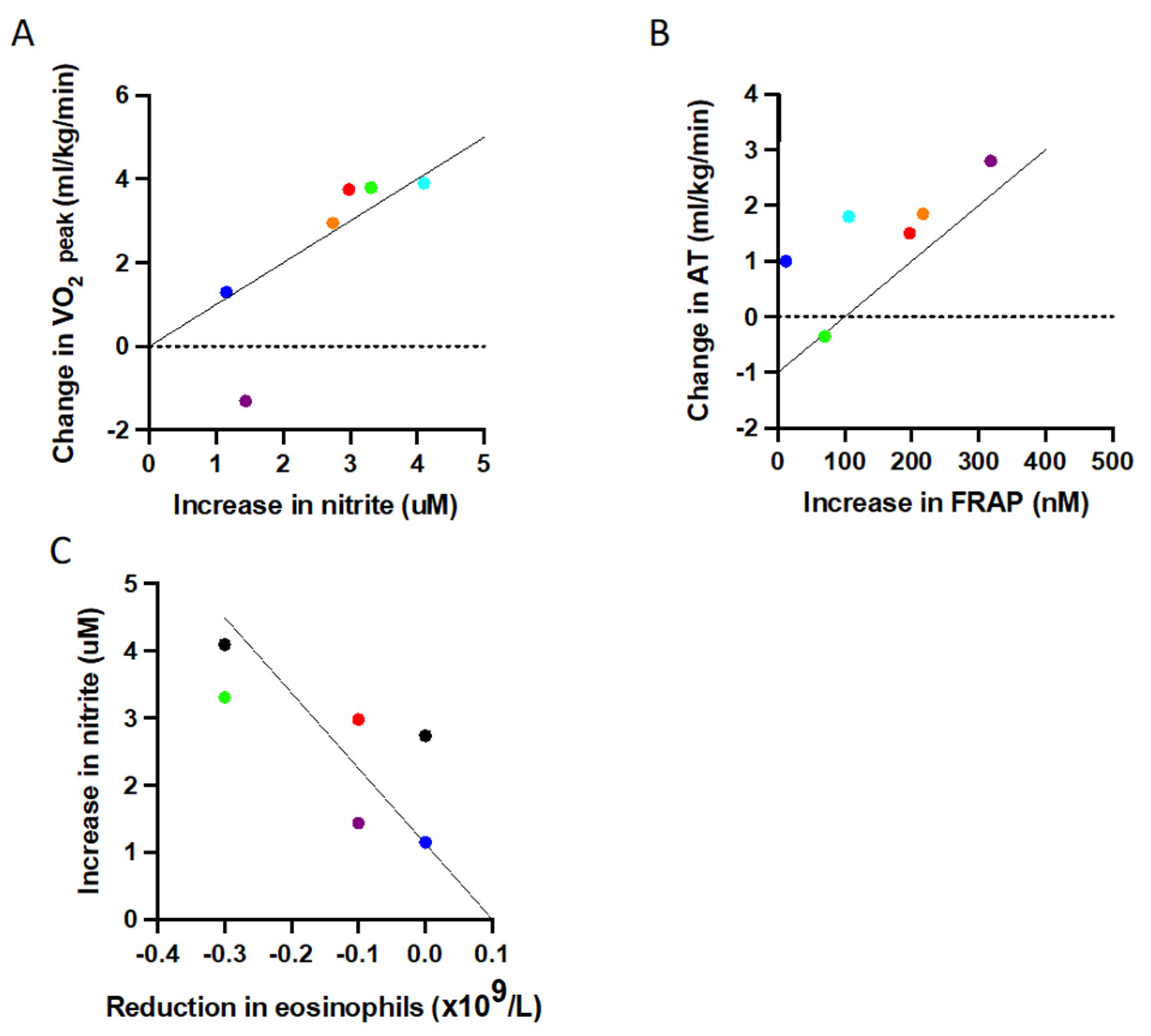 Antioxidants 10 01926 g004