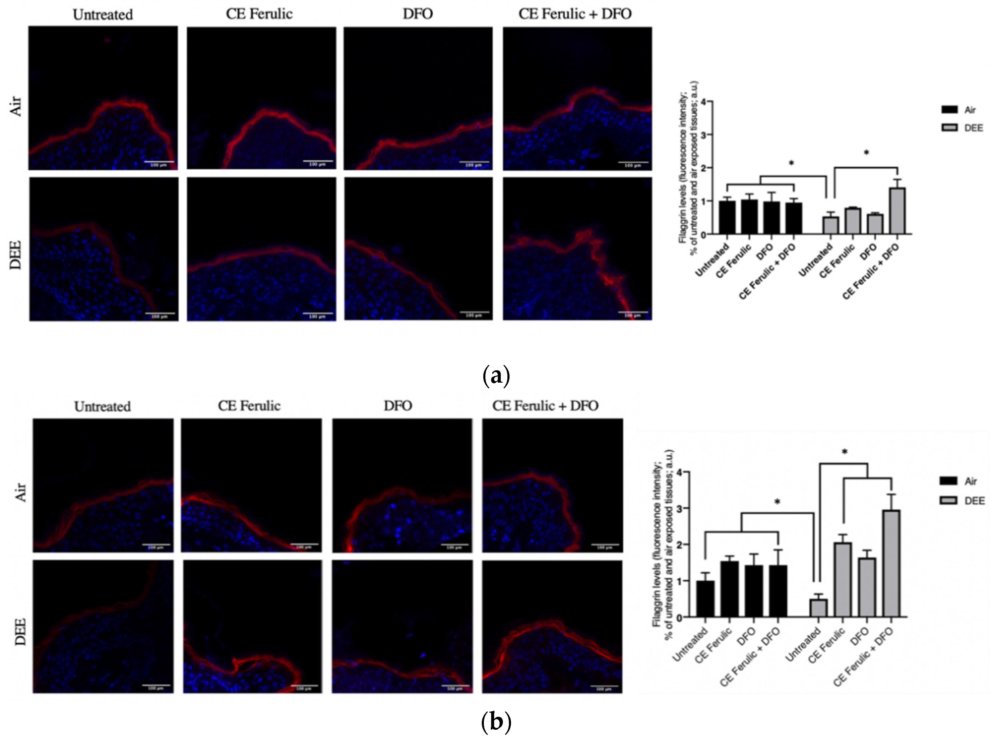Antioxidants 10 01928 g005
